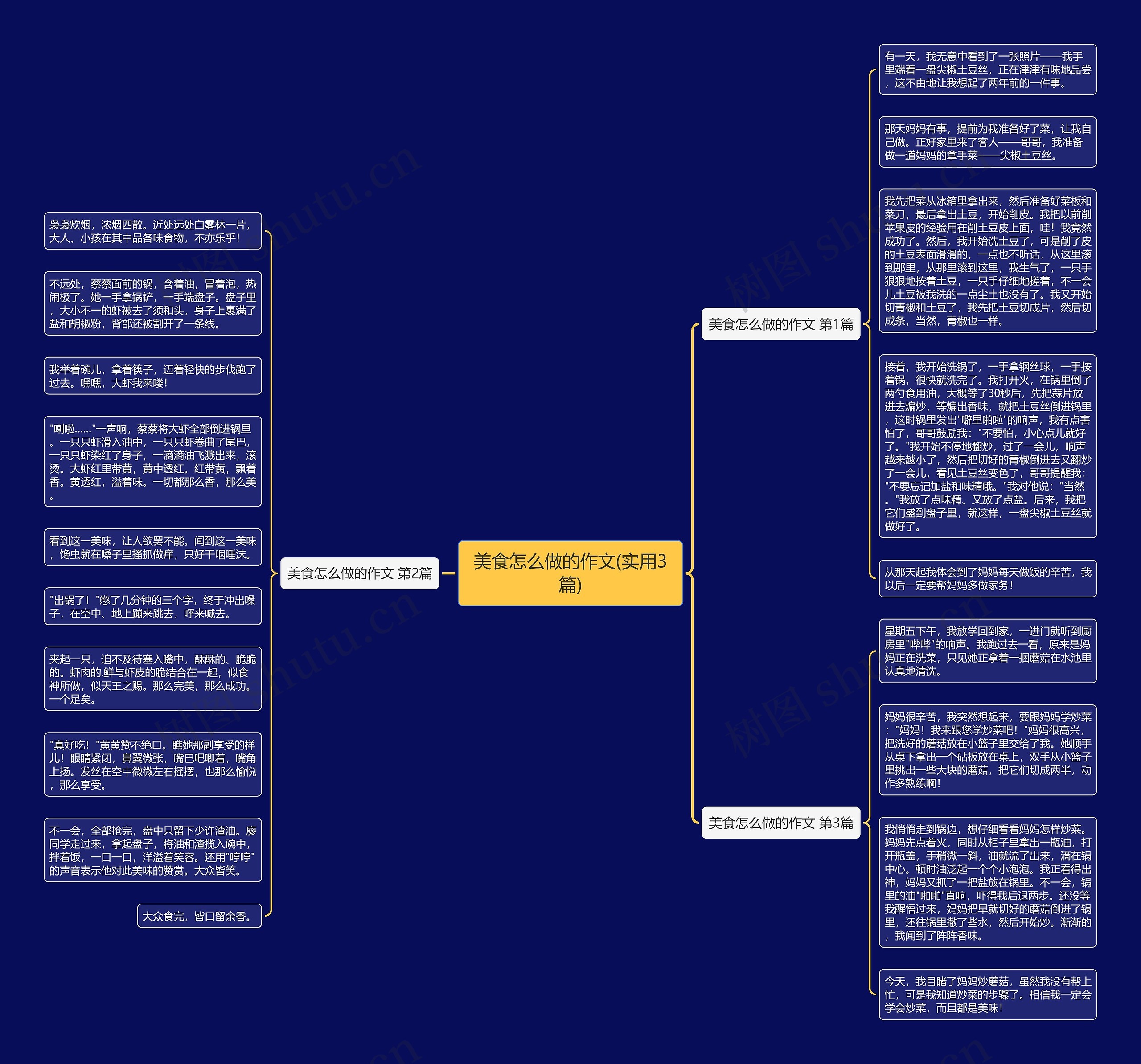 美食怎么做的作文(实用3篇)思维导图