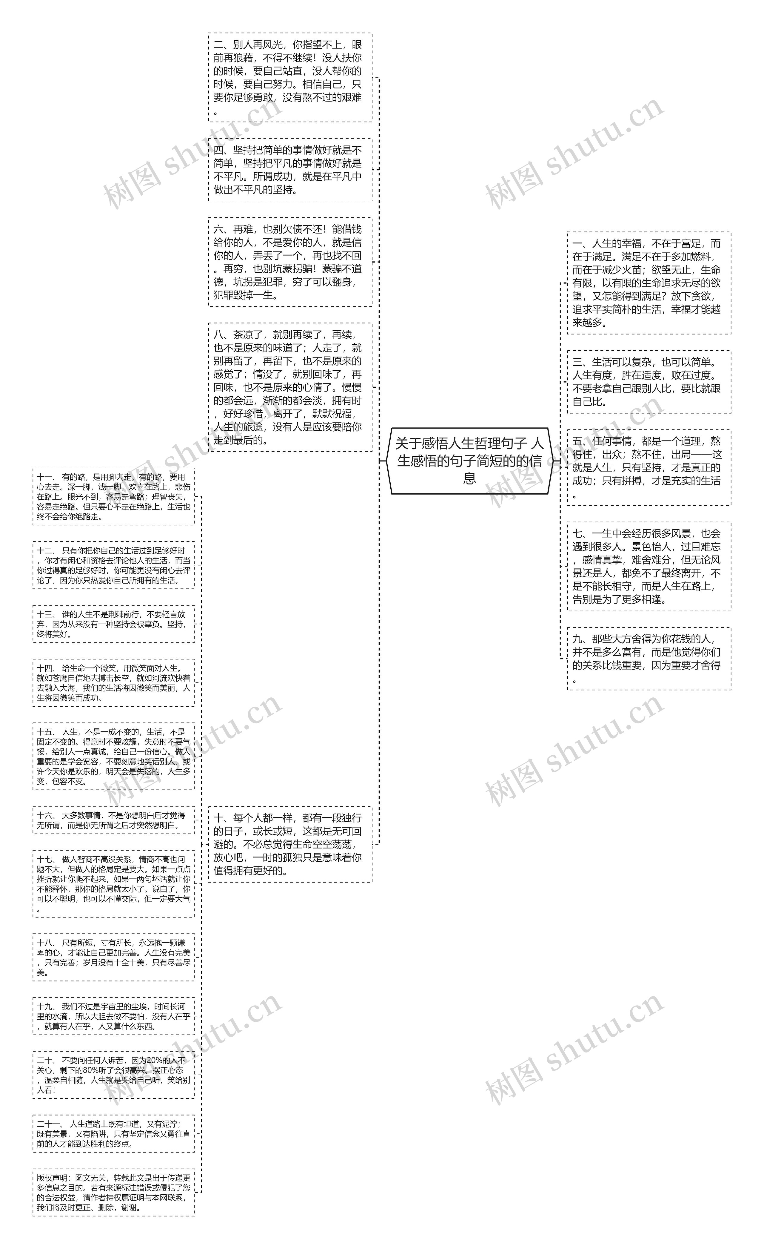 关于感悟人生哲理句子 人生感悟的句子简短的的信息