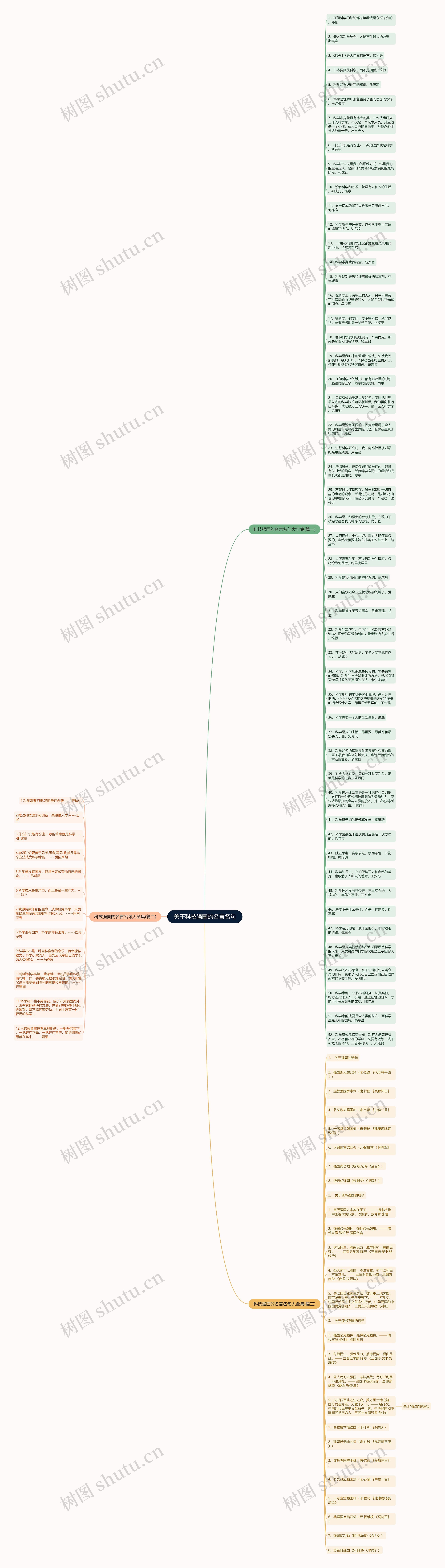 关于科技强国的名言名句思维导图