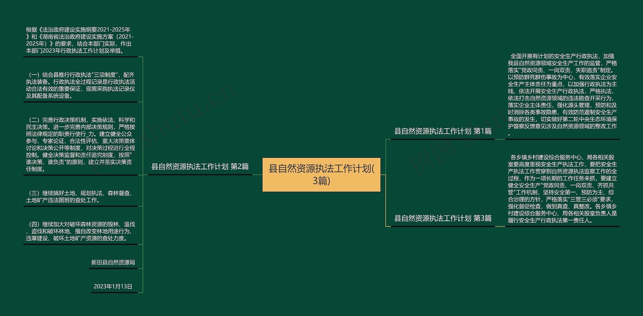 县自然资源执法工作计划(3篇)思维导图