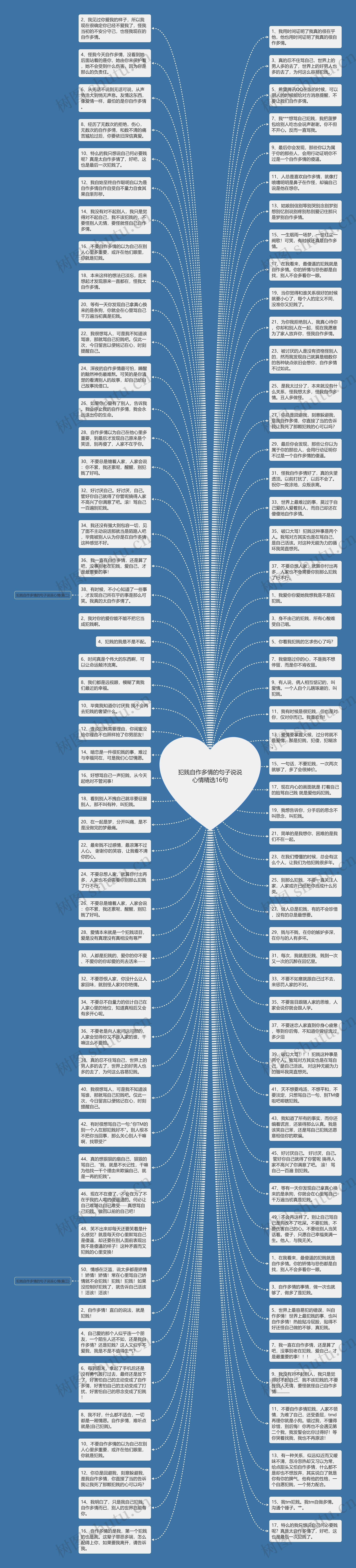 犯贱自作多情的句子说说心情精选16句思维导图