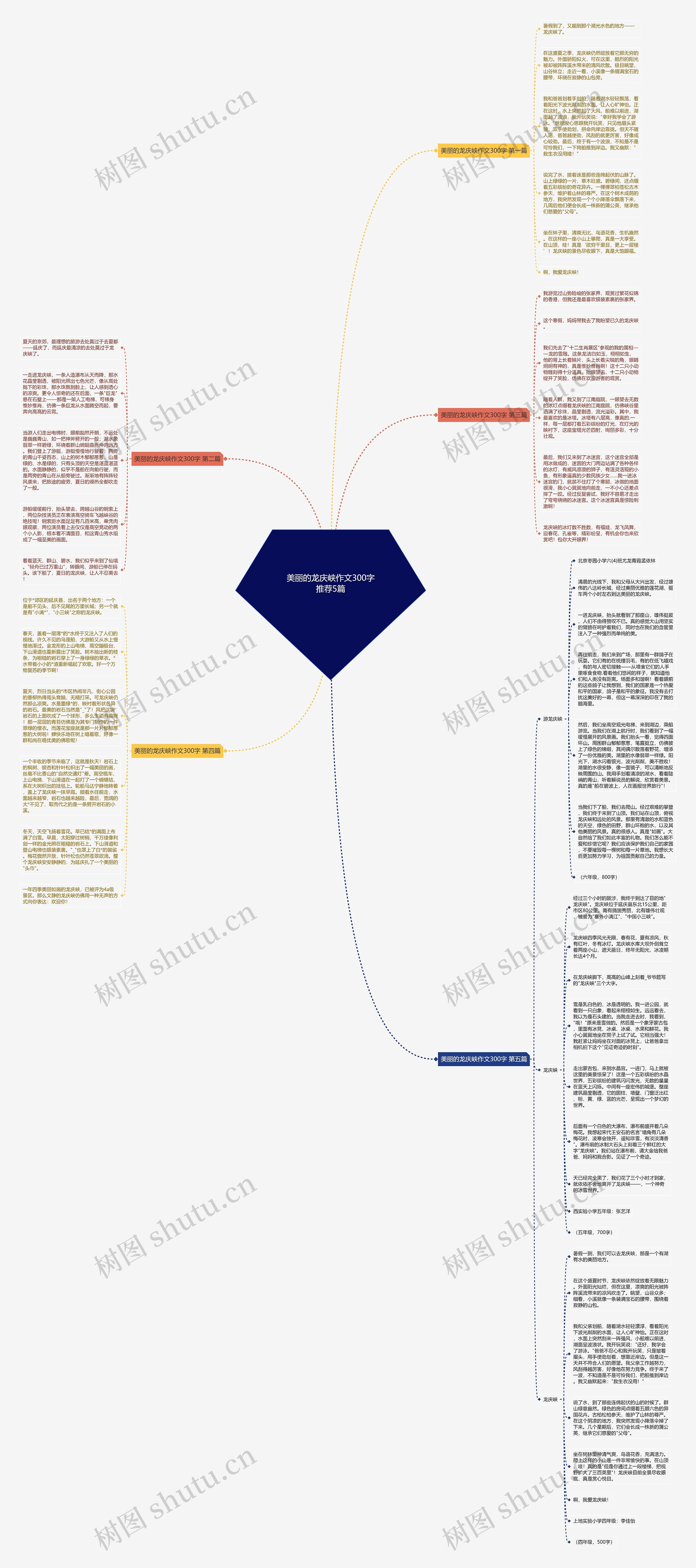 美丽的龙庆峡作文300字推荐5篇思维导图