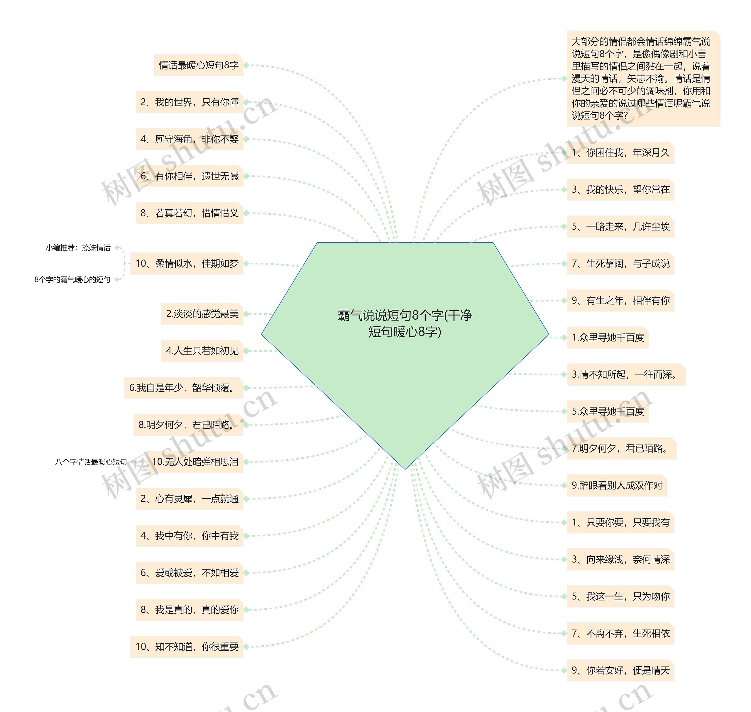 霸气说说短句8个字(干净短句暖心8字)思维导图