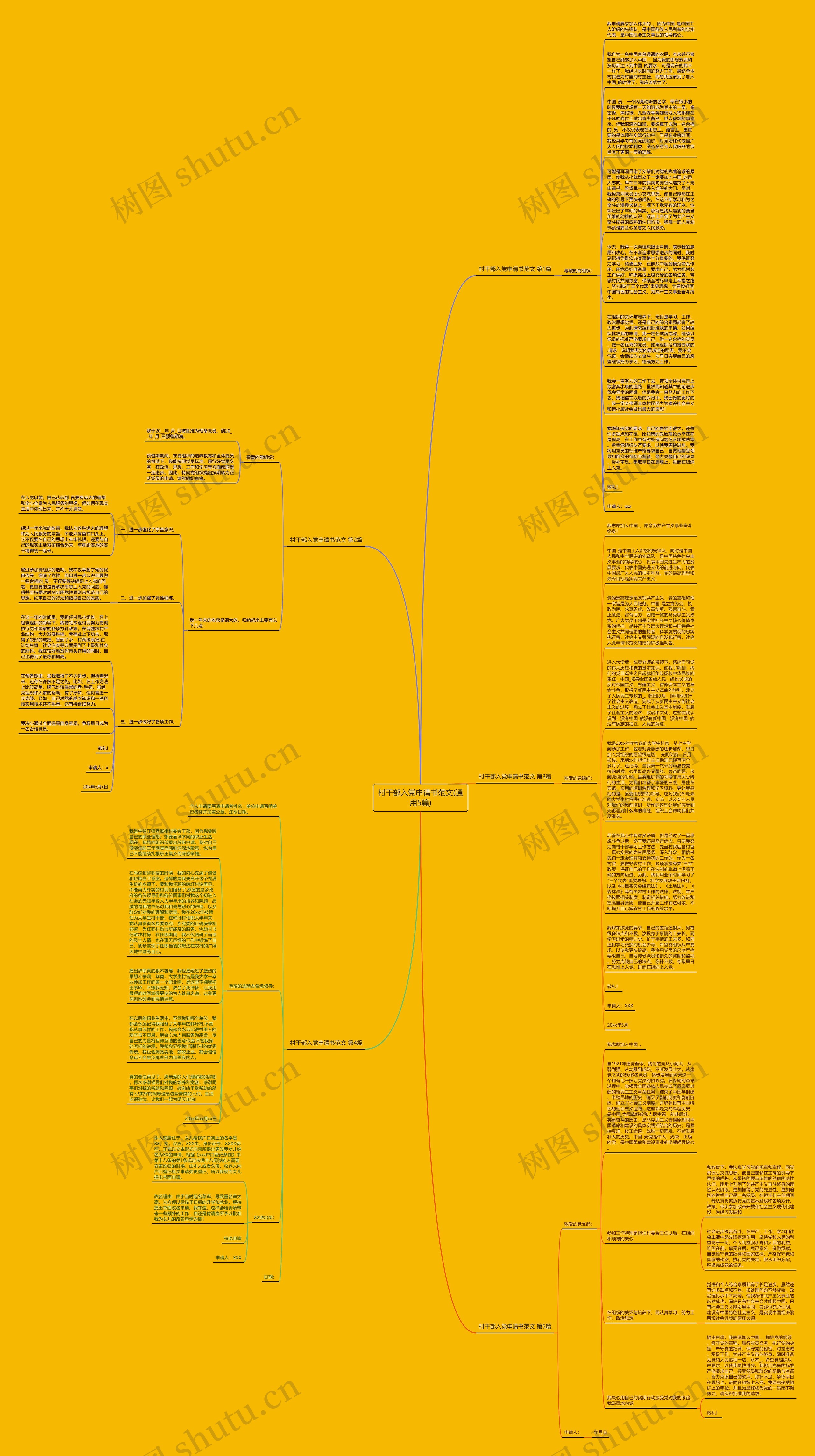 村干部入党申请书范文(通用5篇)思维导图