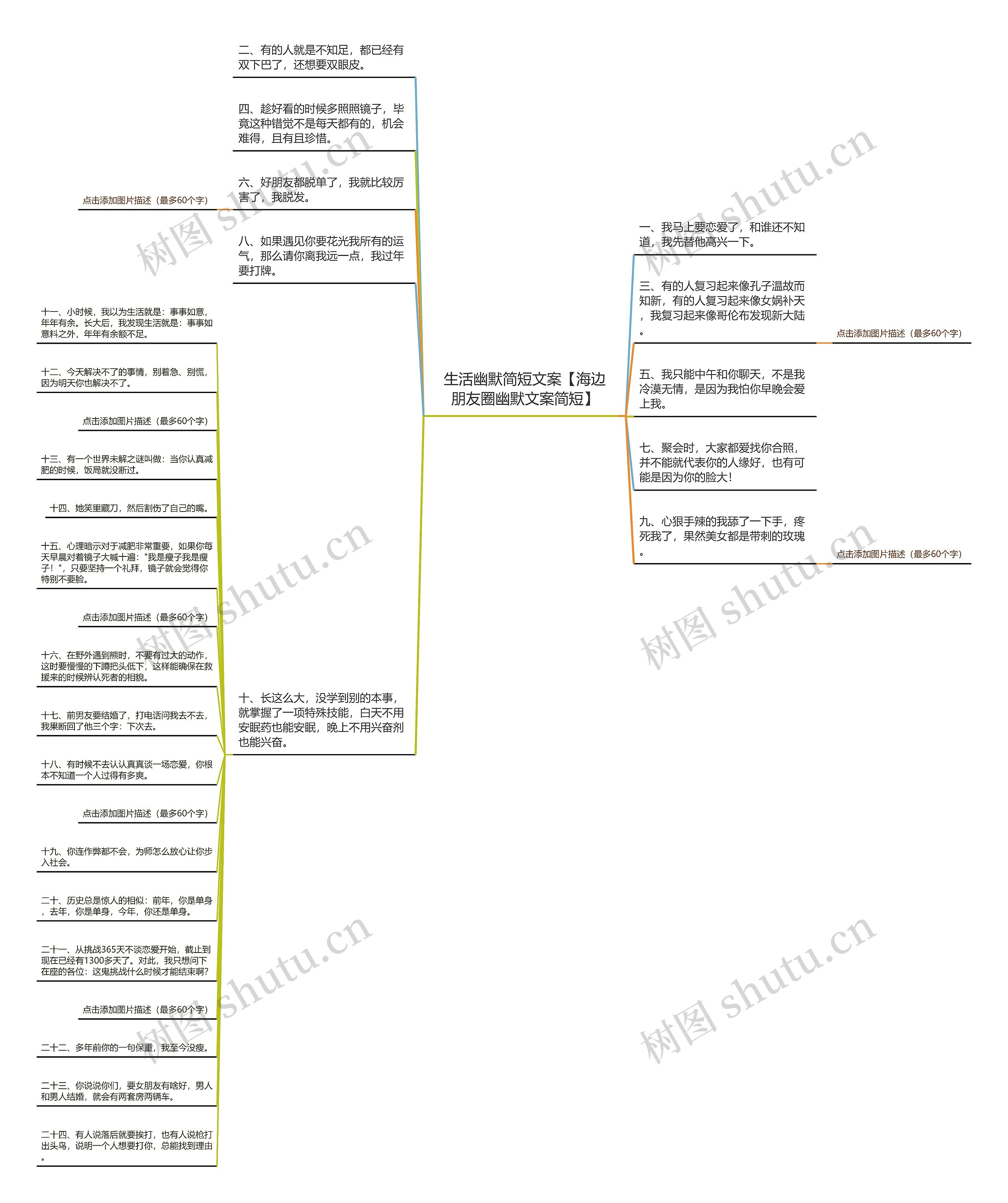 生活幽默简短文案【海边朋友圈幽默文案简短】思维导图