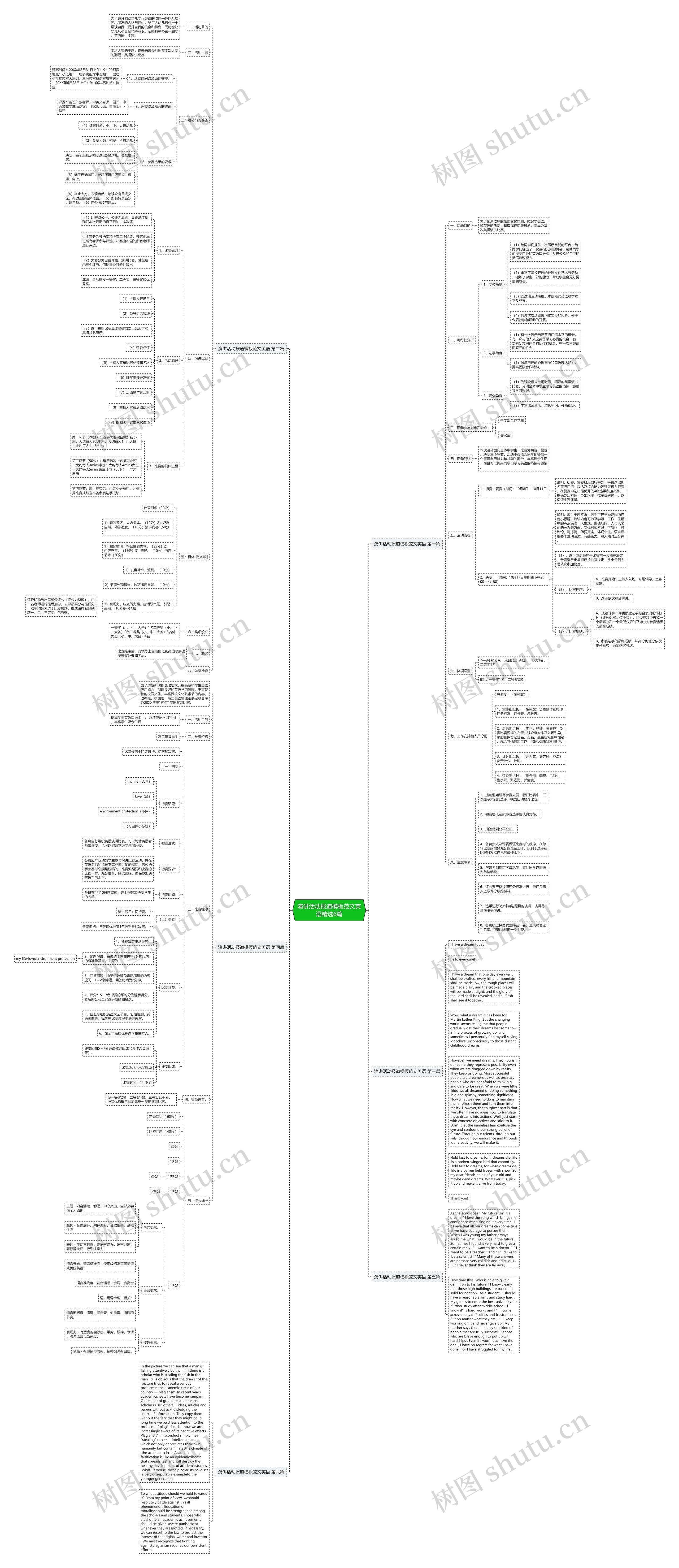 演讲活动报道范文英语精选6篇思维导图