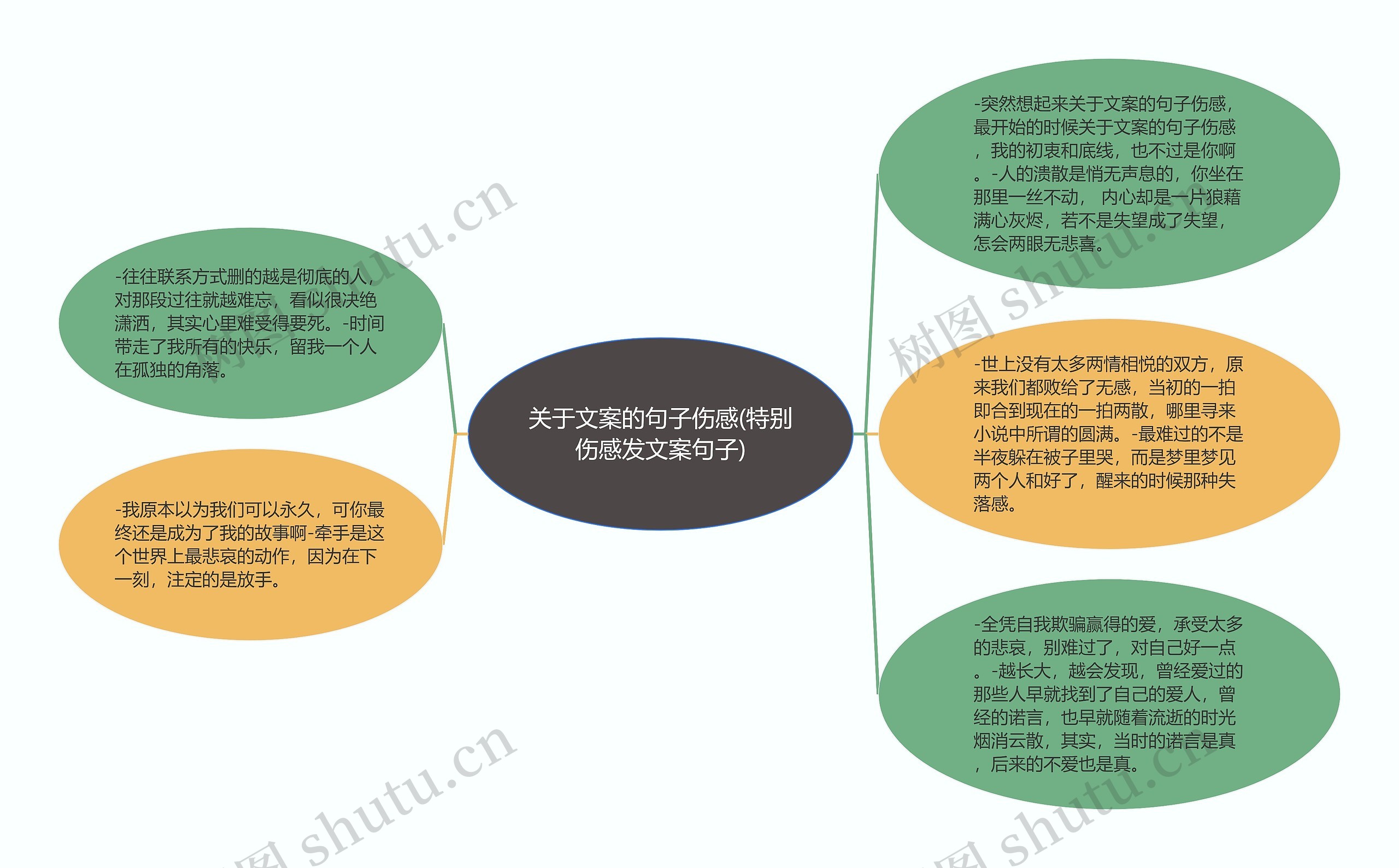 关于文案的句子伤感(特别伤感发文案句子)思维导图