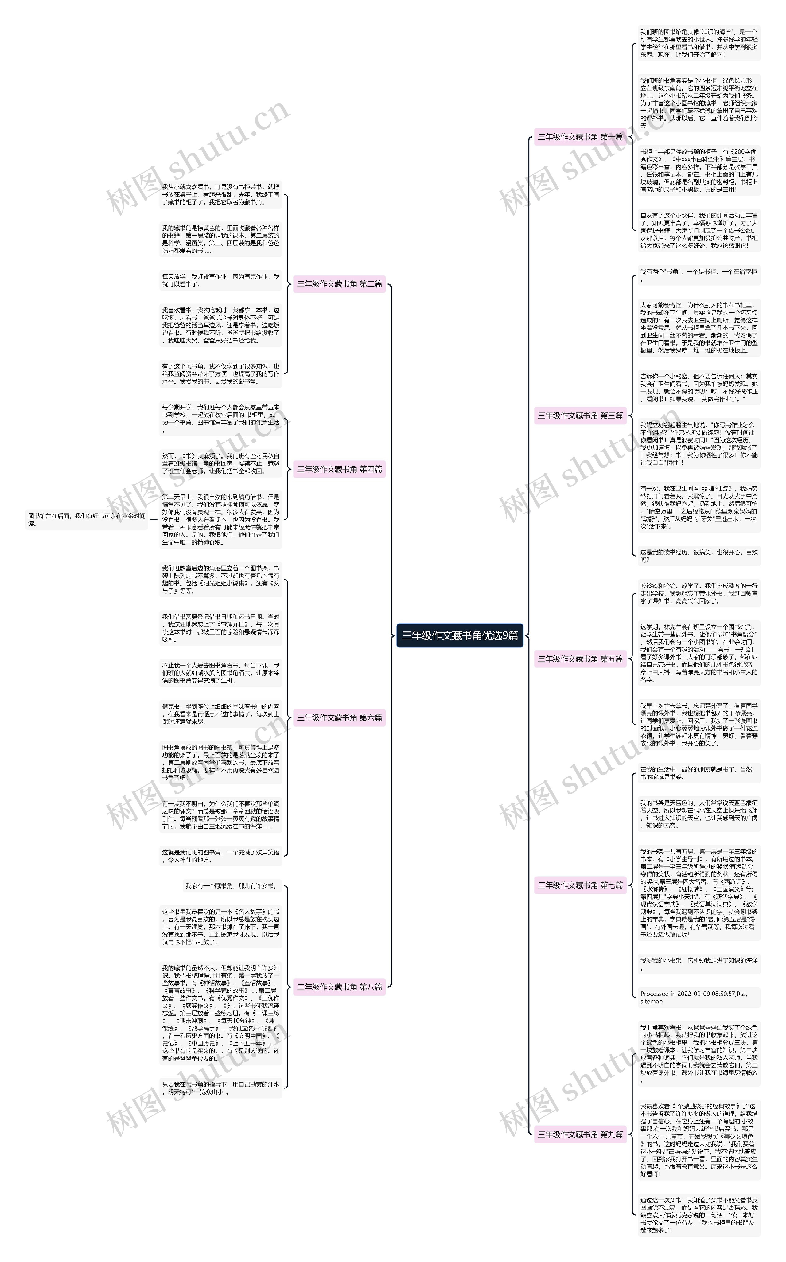 三年级作文藏书角优选9篇思维导图