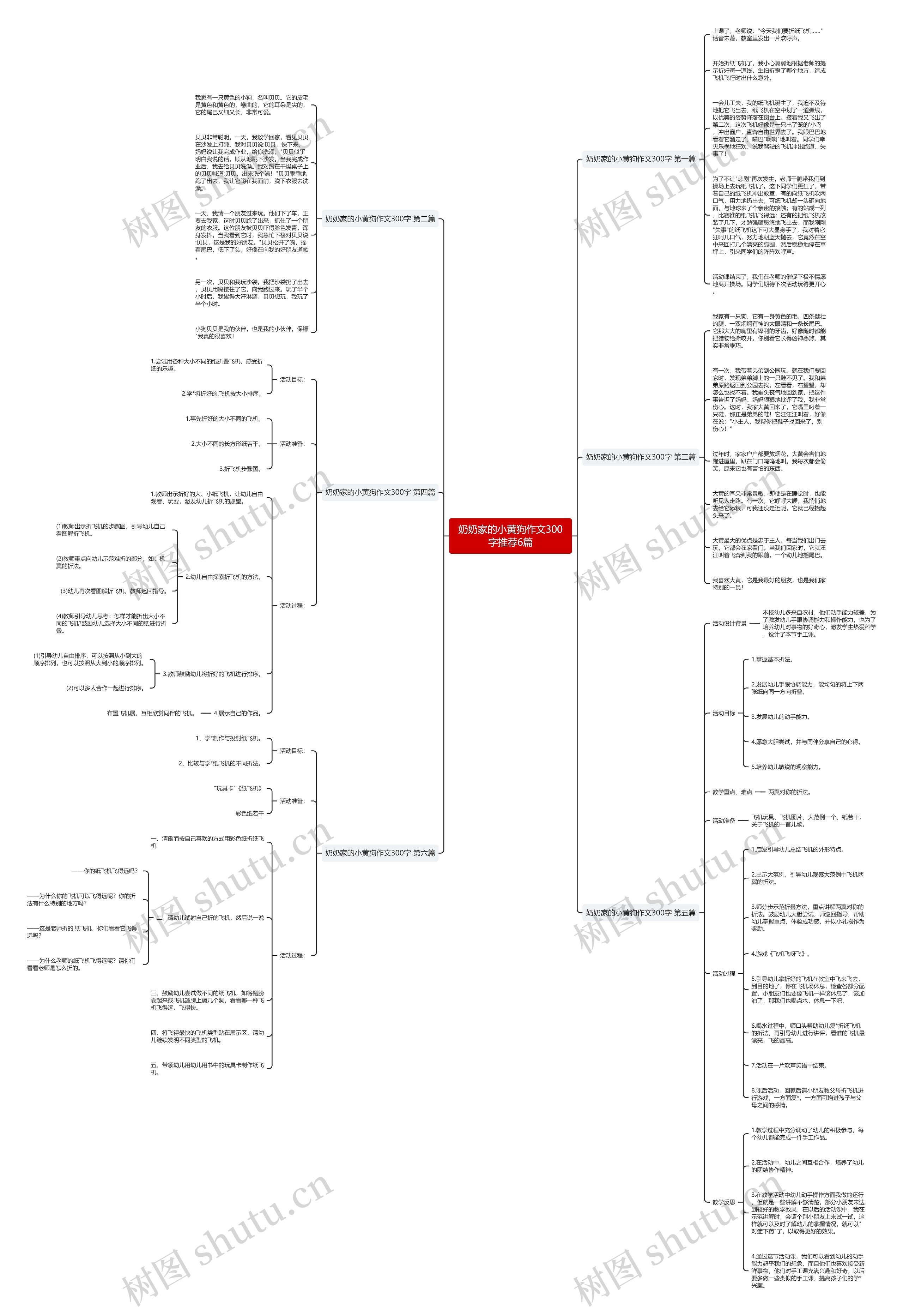 奶奶家的小黄狗作文300字推荐6篇思维导图
