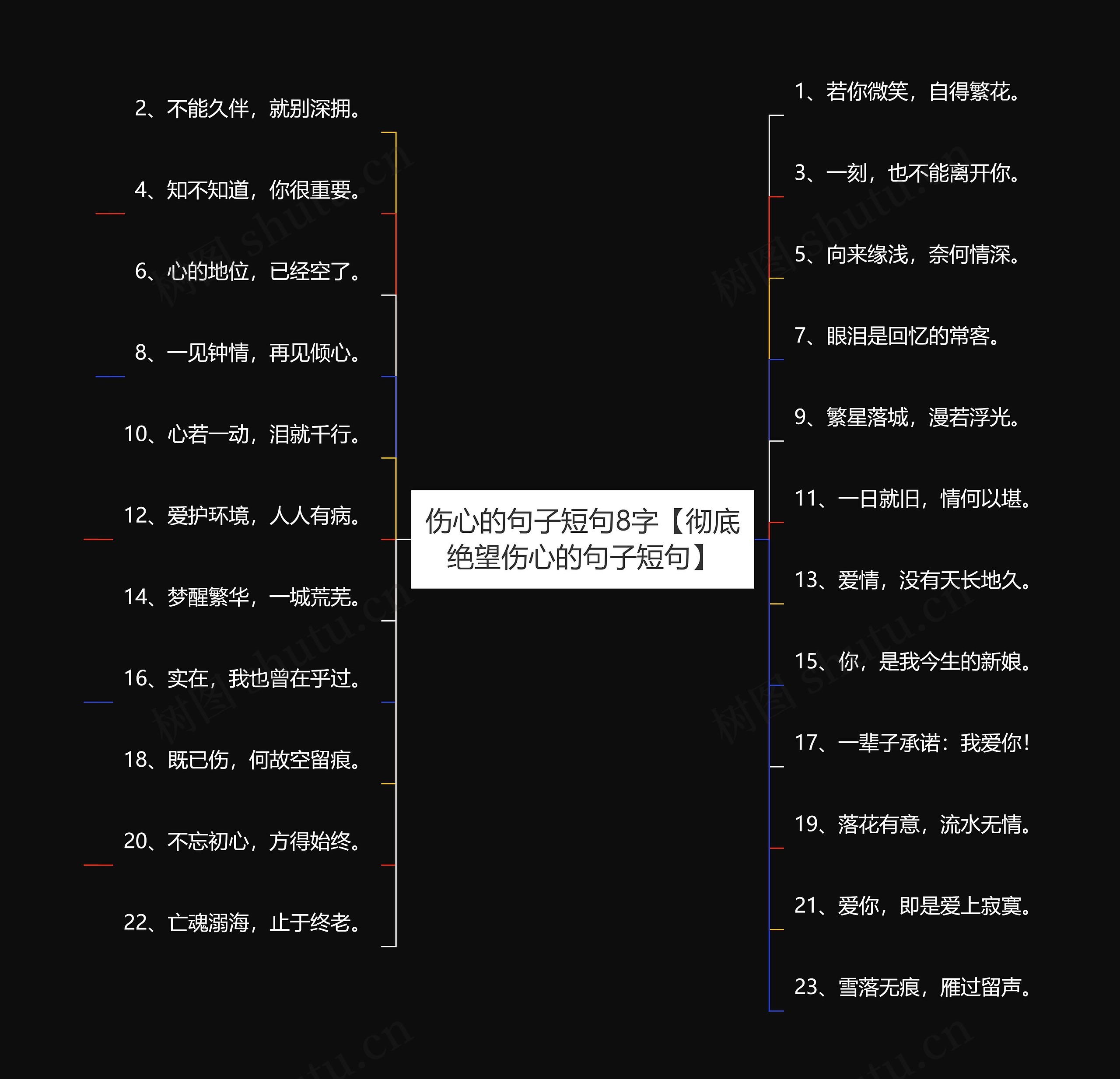 伤心的句子短句8字【彻底绝望伤心的句子短句】思维导图