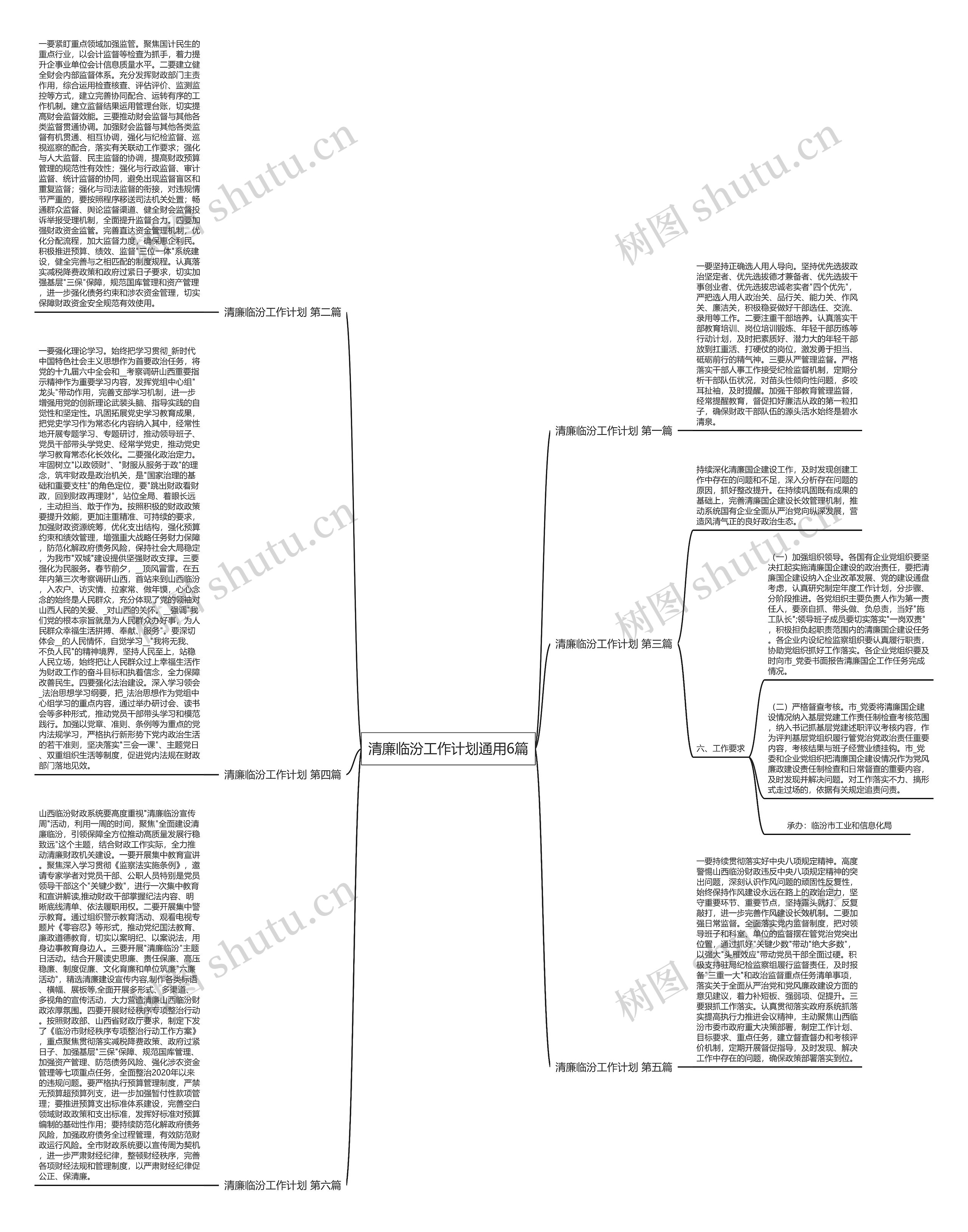 清廉临汾工作计划通用6篇思维导图