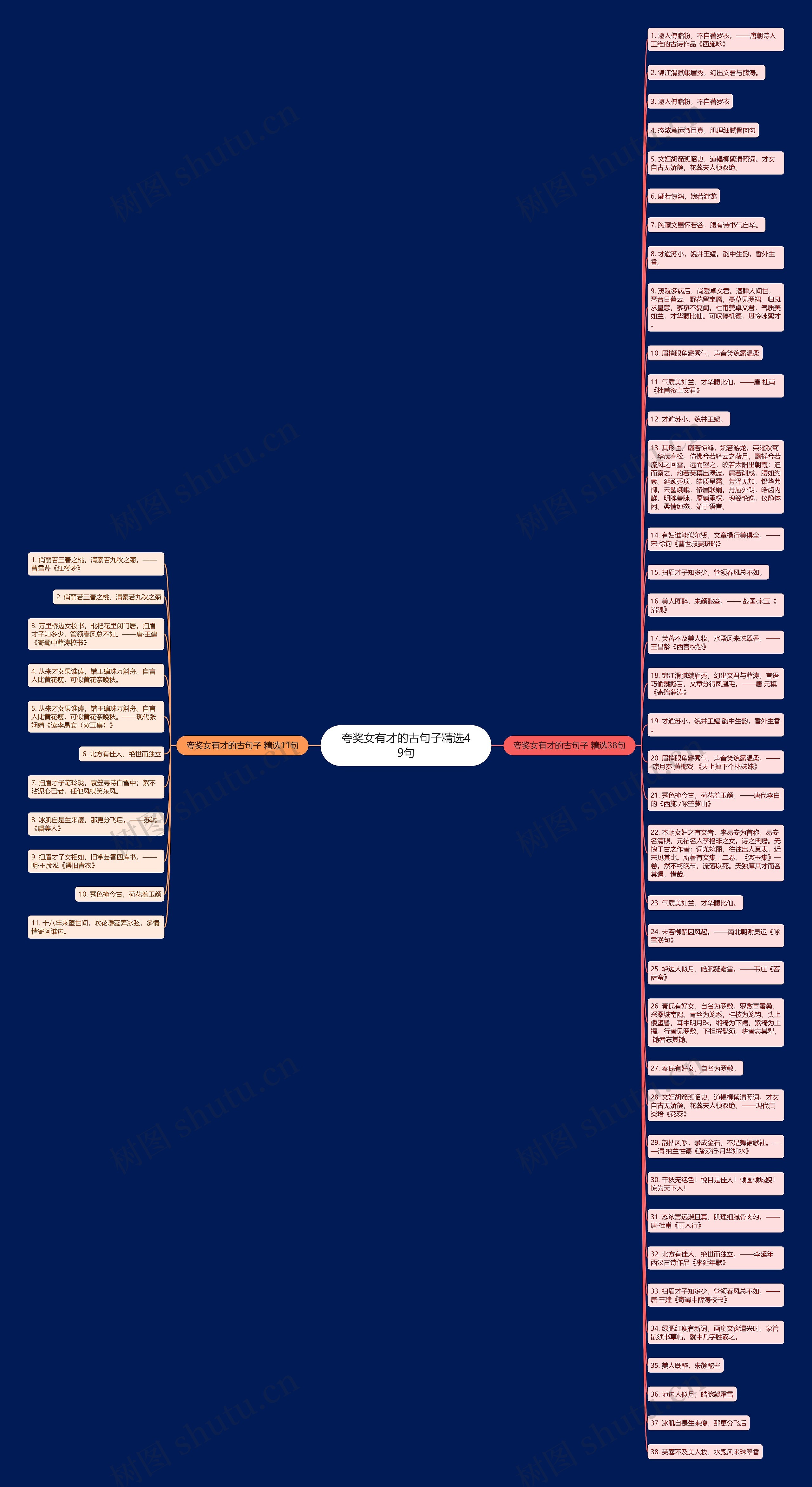 夸奖女有才的古句子精选49句思维导图