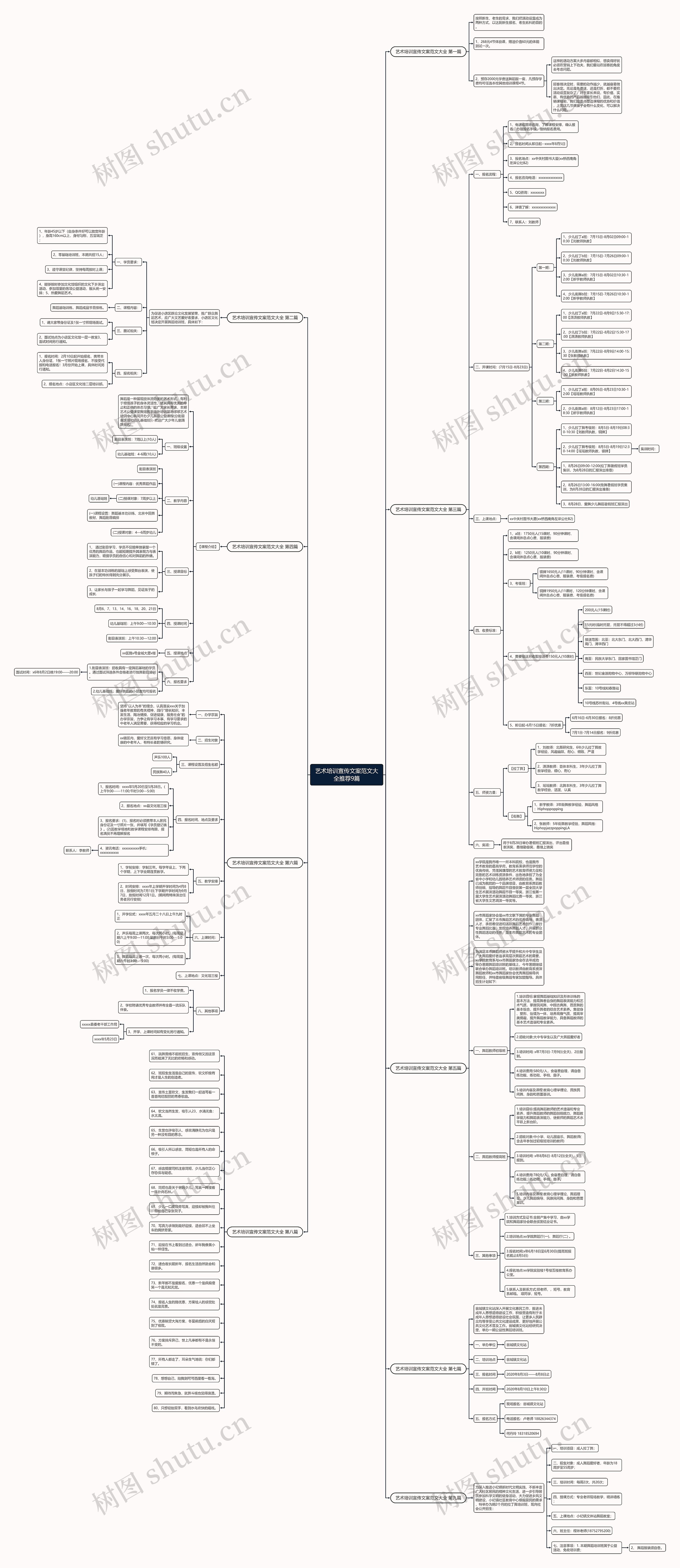 艺术培训宣传文案范文大全推荐9篇思维导图