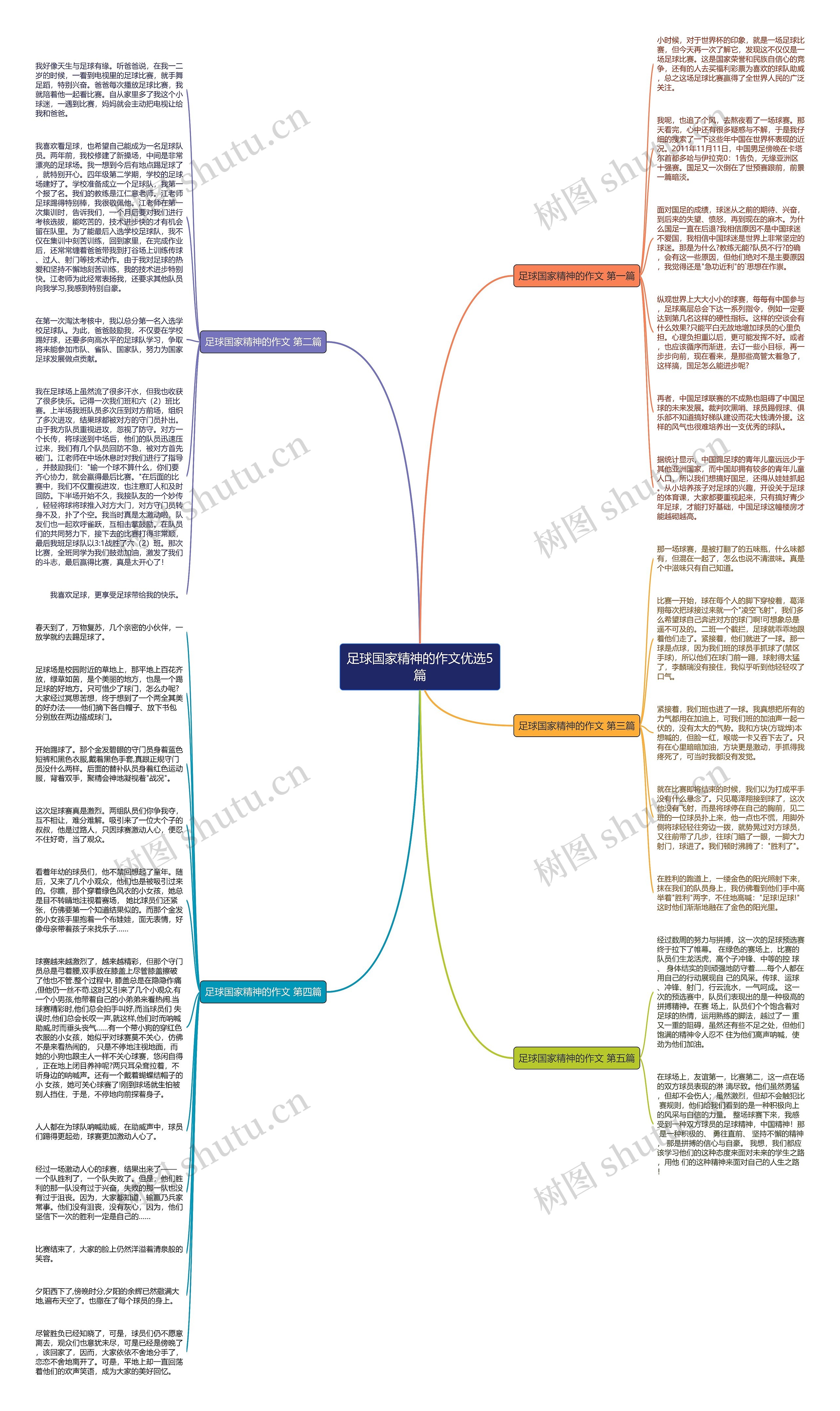足球国家精神的作文优选5篇思维导图