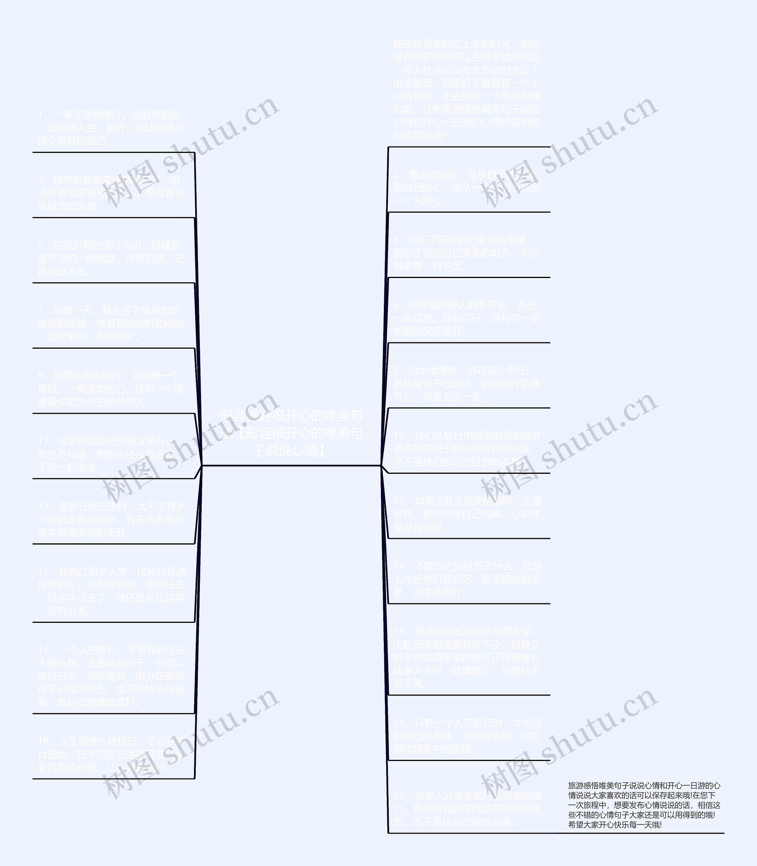 形容旅游很开心的唯美句子【形容很开心的唯美句子说说心情】思维导图高清图 形容旅游很开心的唯美句子【形容很开心的唯美句子说说心情】思维导图