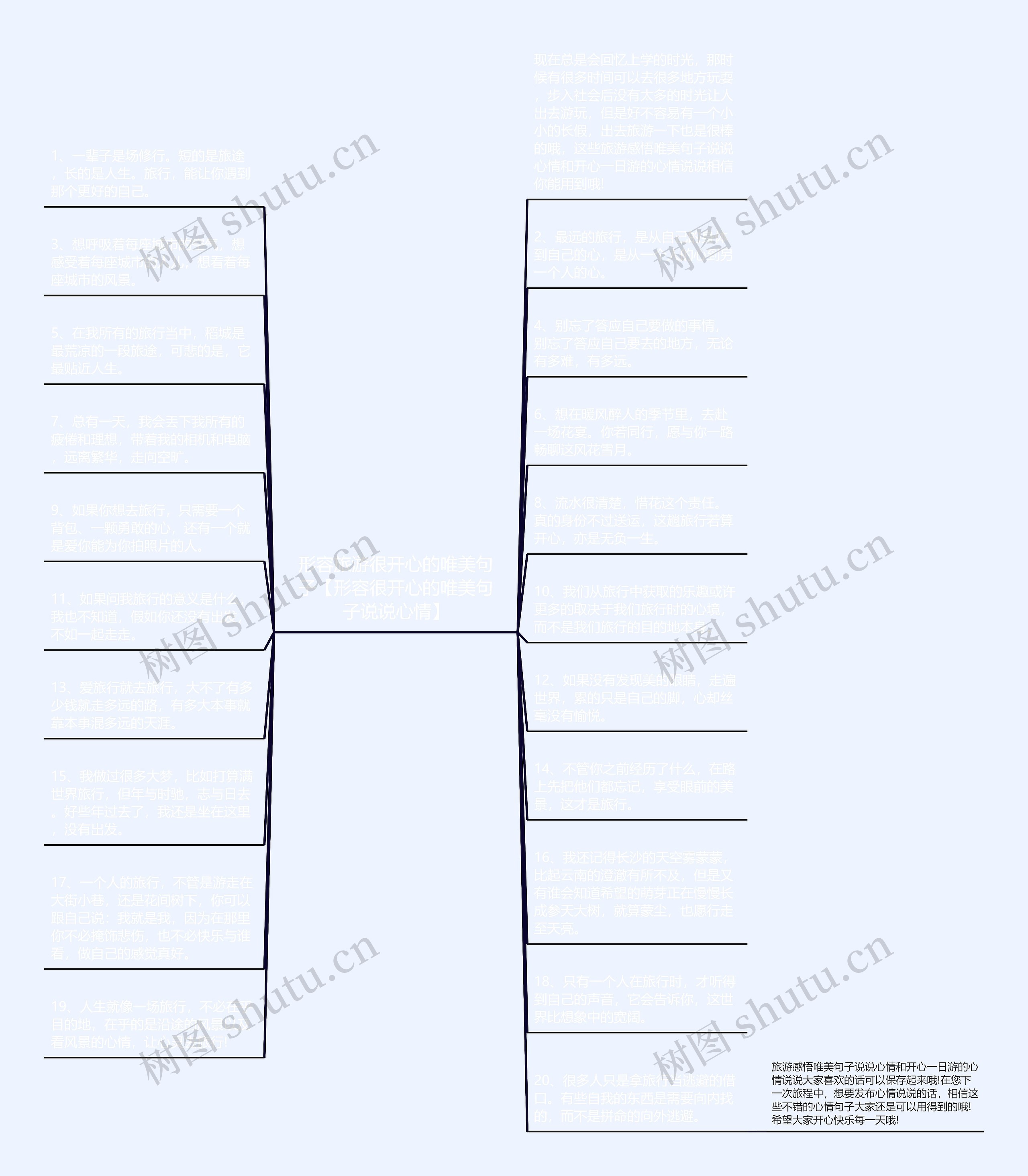 形容旅游很开心的唯美句子【形容很开心的唯美句子说说心情】思维导图