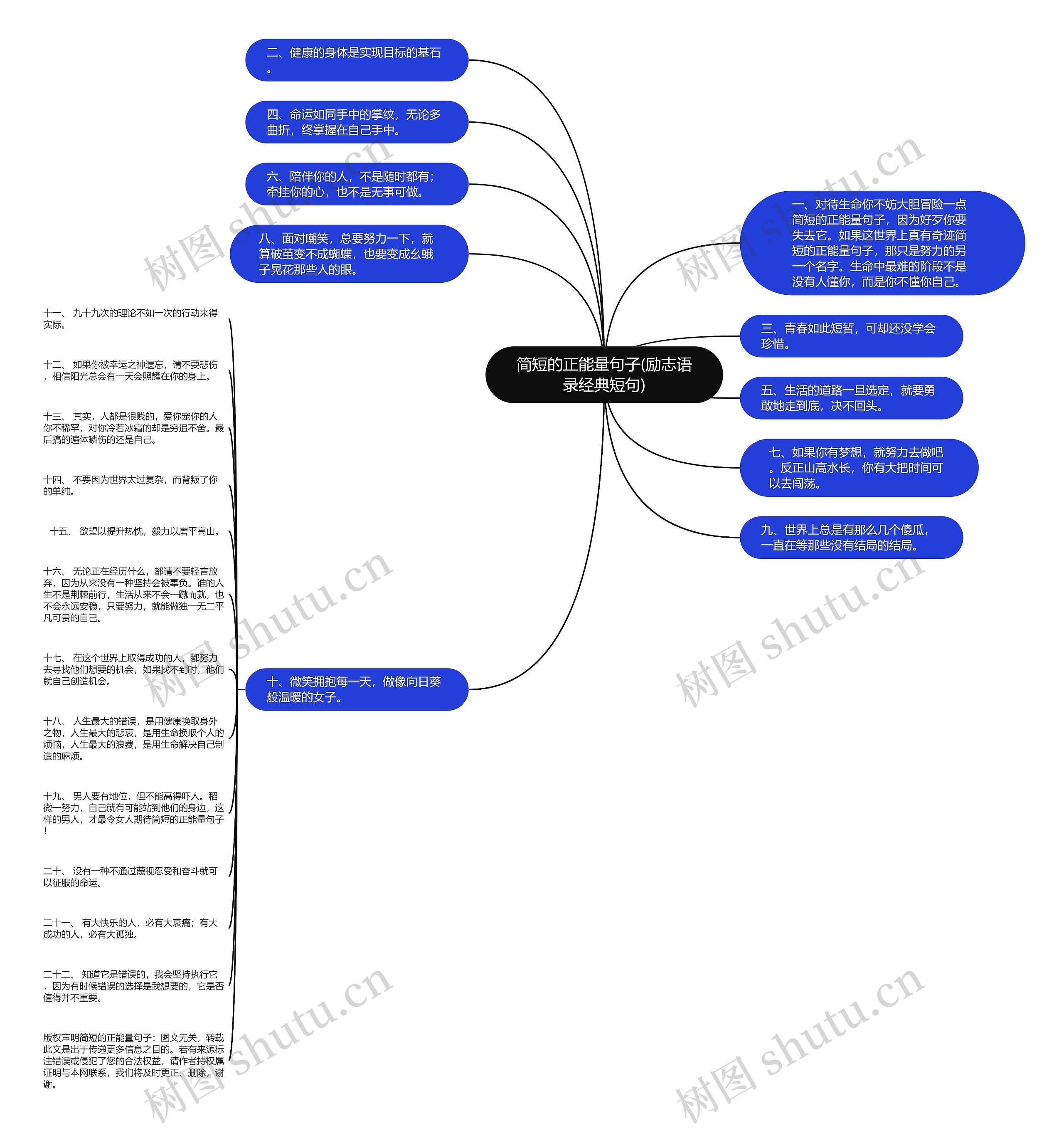 简短的正能量句子(励志语录经典短句)思维导图