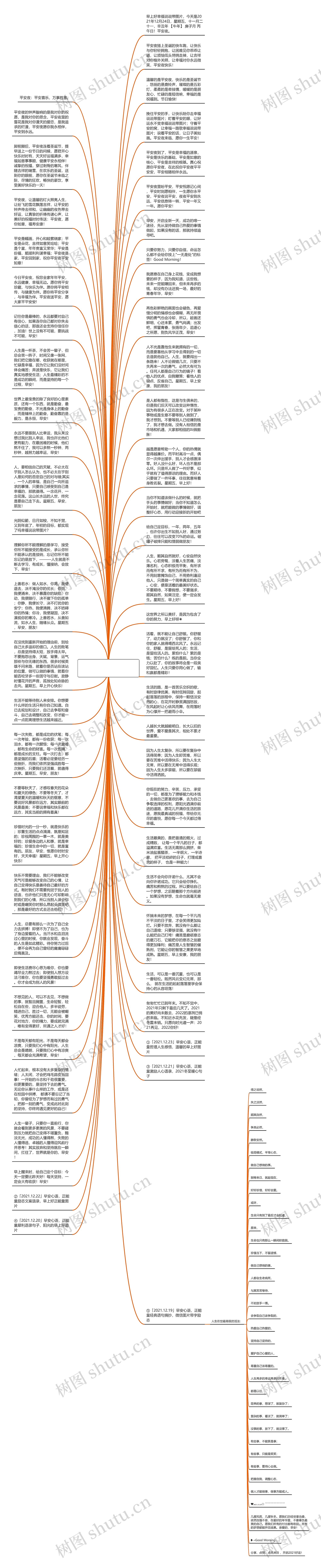 幸福说说带图片(心情不好的说说带图片)思维导图