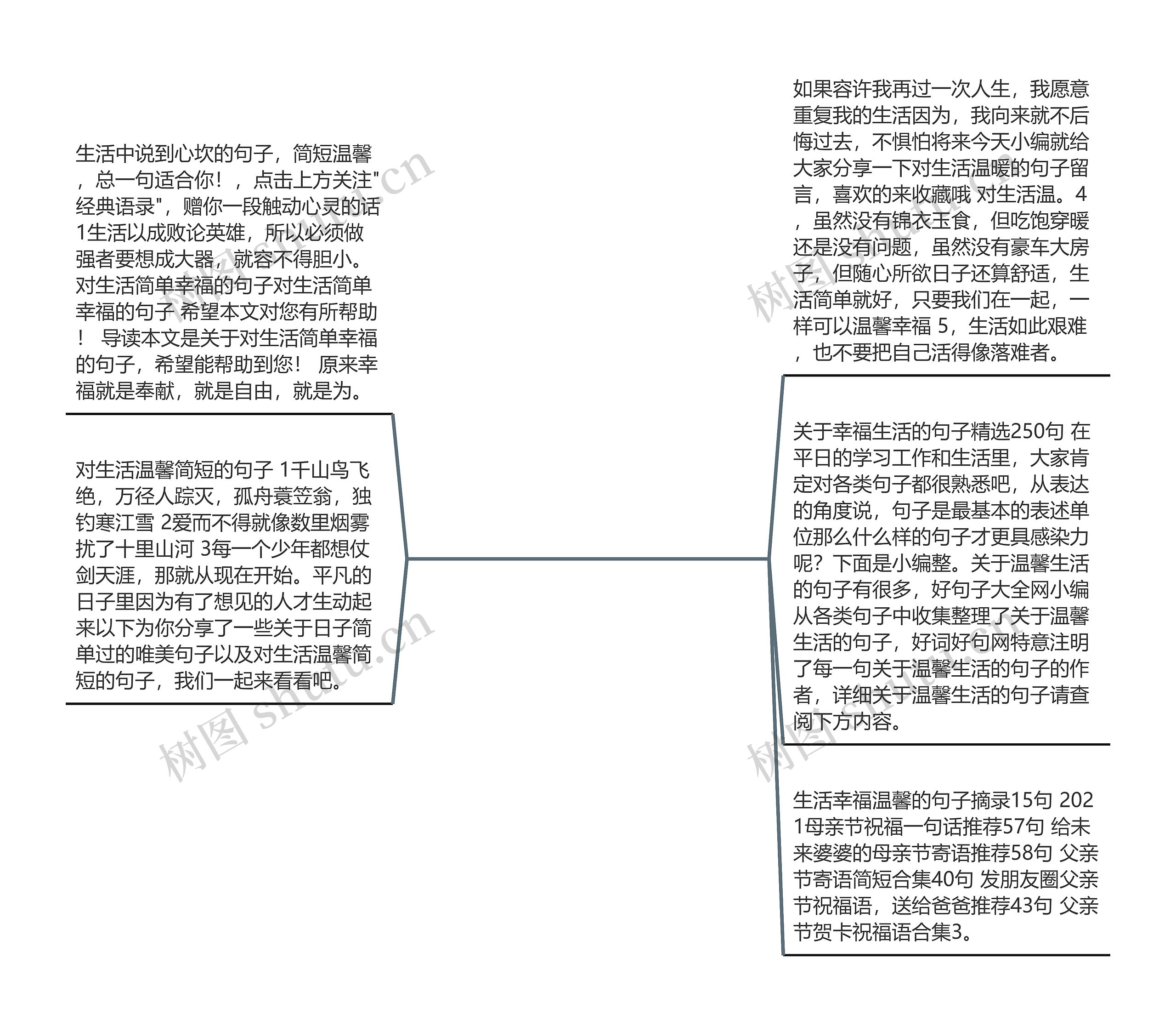 对生活温馨简短的句子的简单介绍思维导图