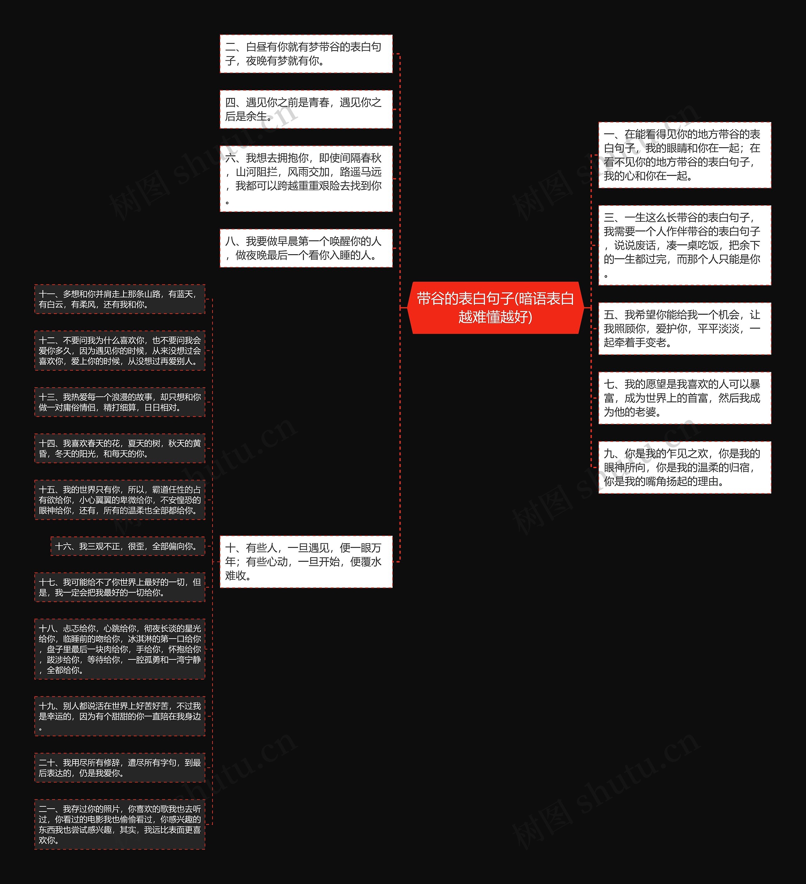 带谷的表白句子(暗语表白越难懂越好)思维导图