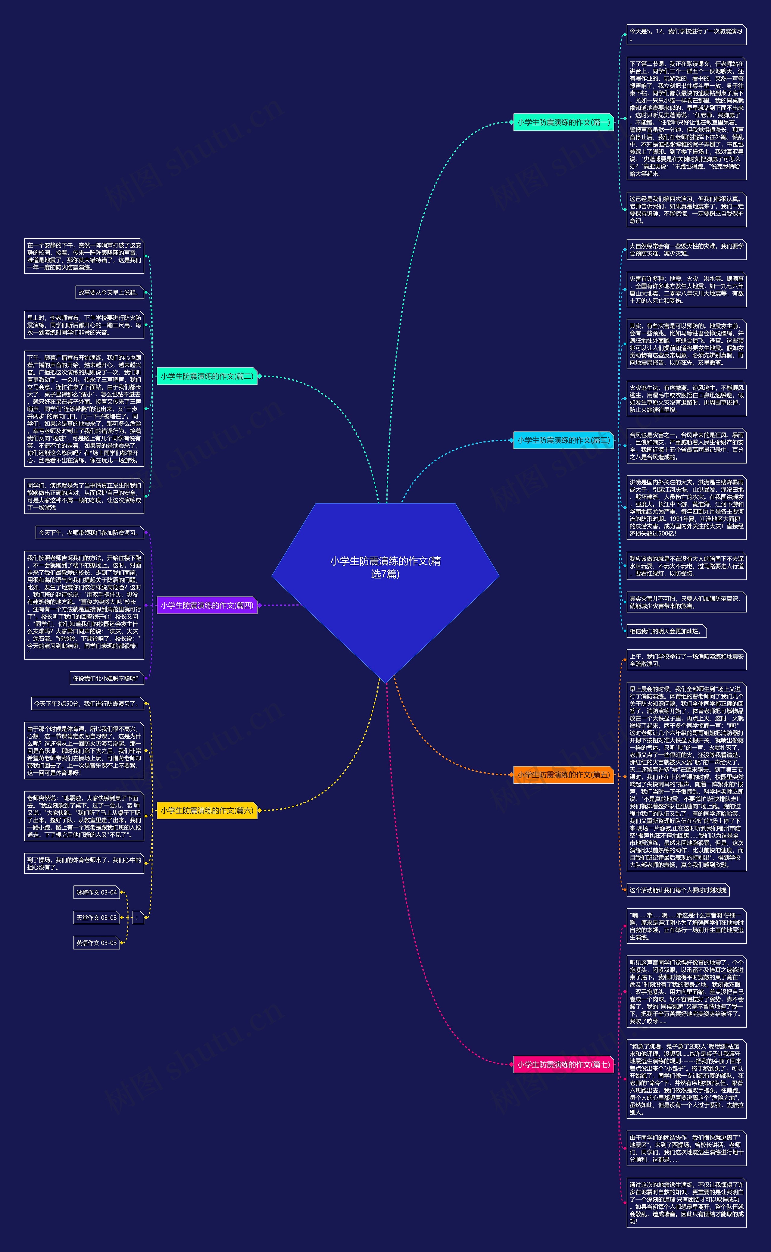 小学生防震演练的作文(精选7篇)思维导图