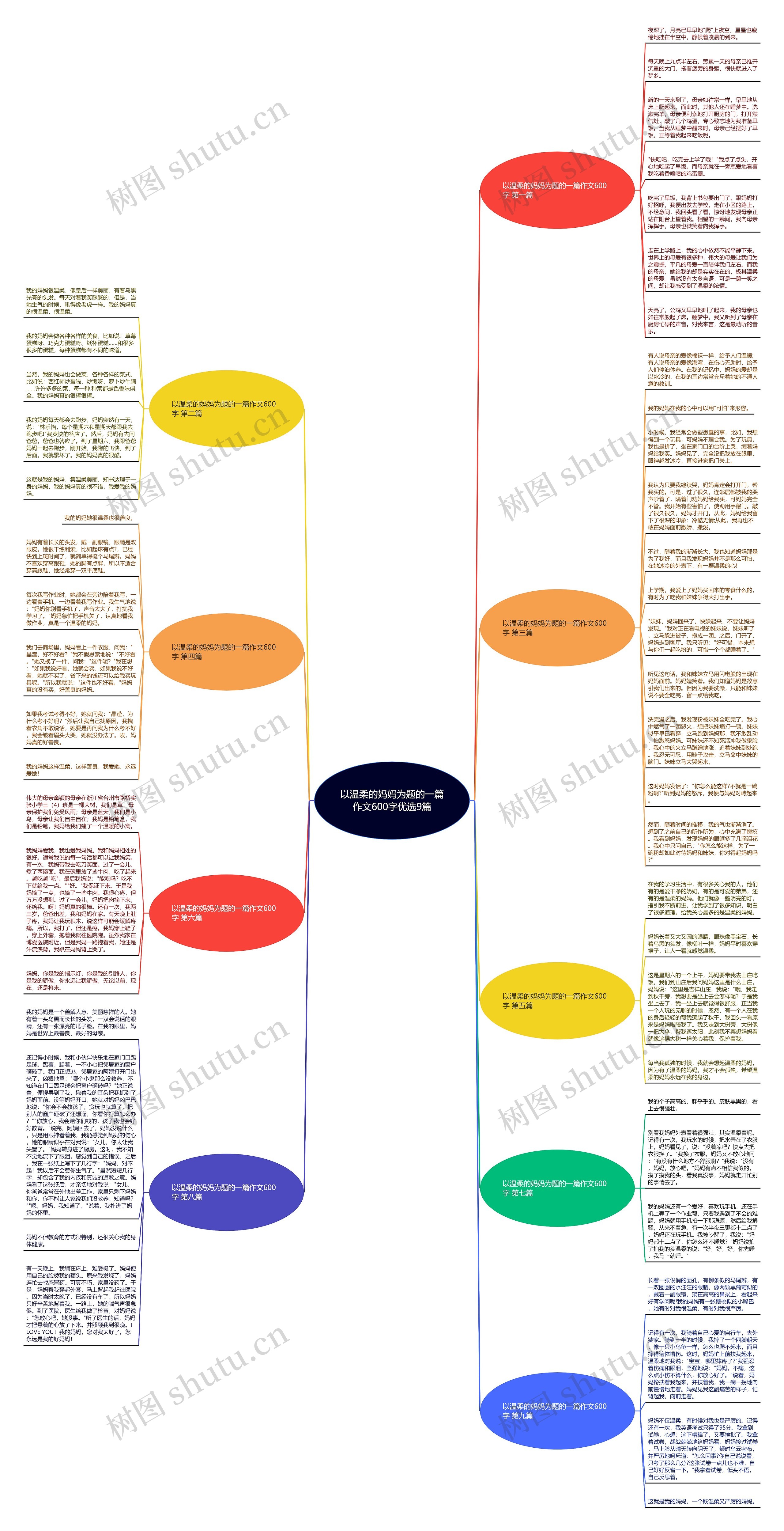以温柔的妈妈为题的一篇作文600字优选9篇思维导图