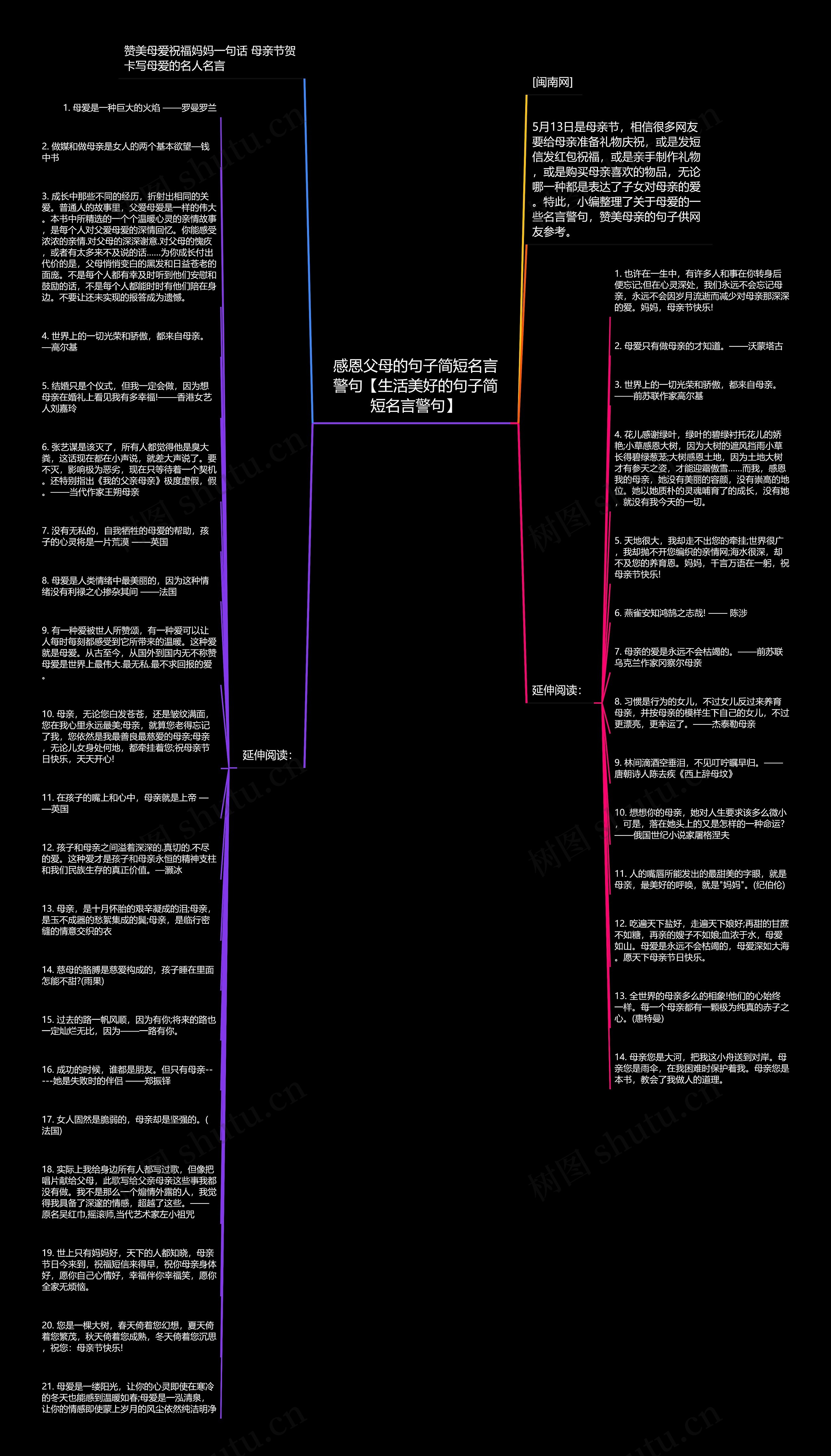 感恩父母的句子简短名言警句【生活美好的句子简短名言警句】思维导图