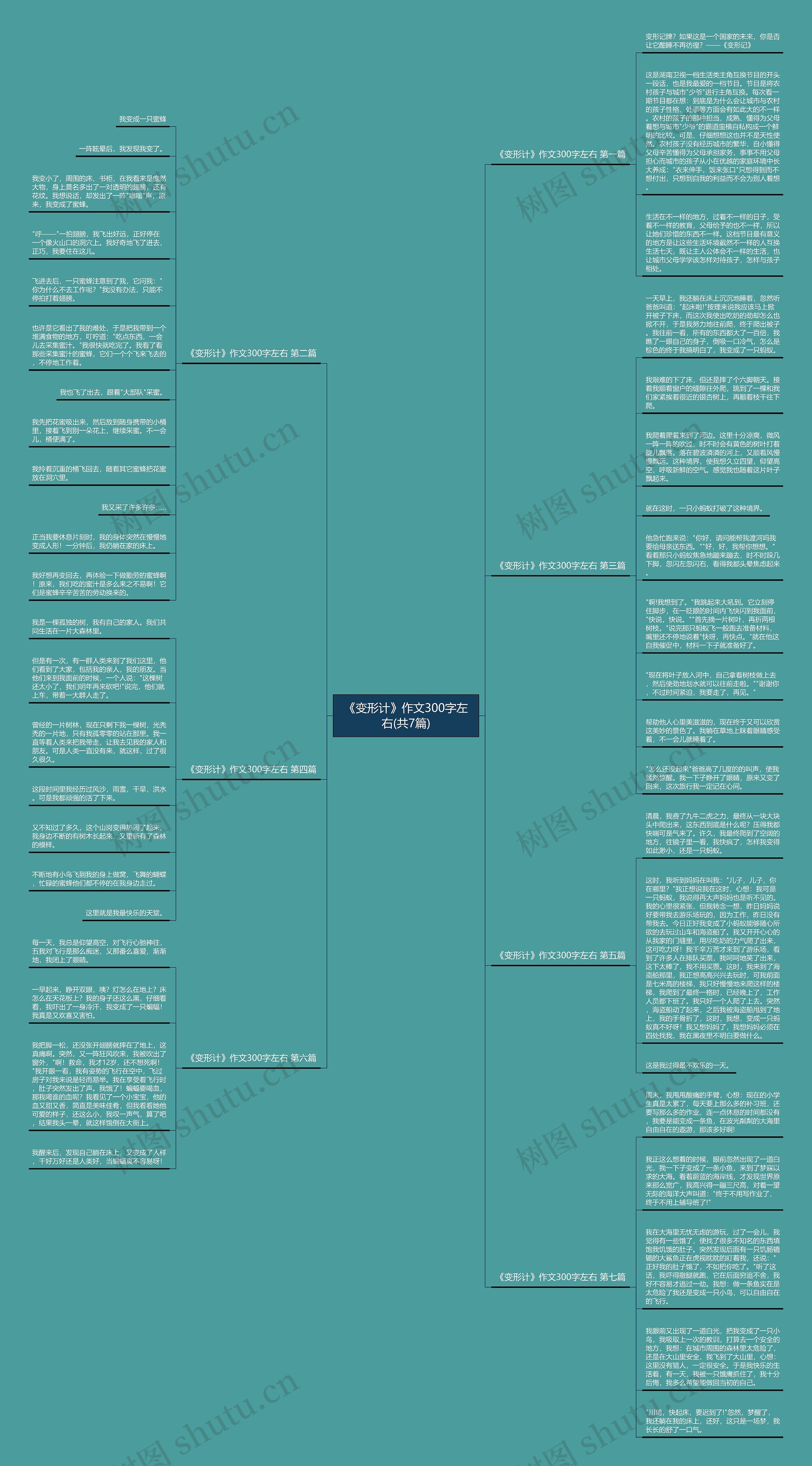 《变形计》作文300字左右(共7篇)思维导图