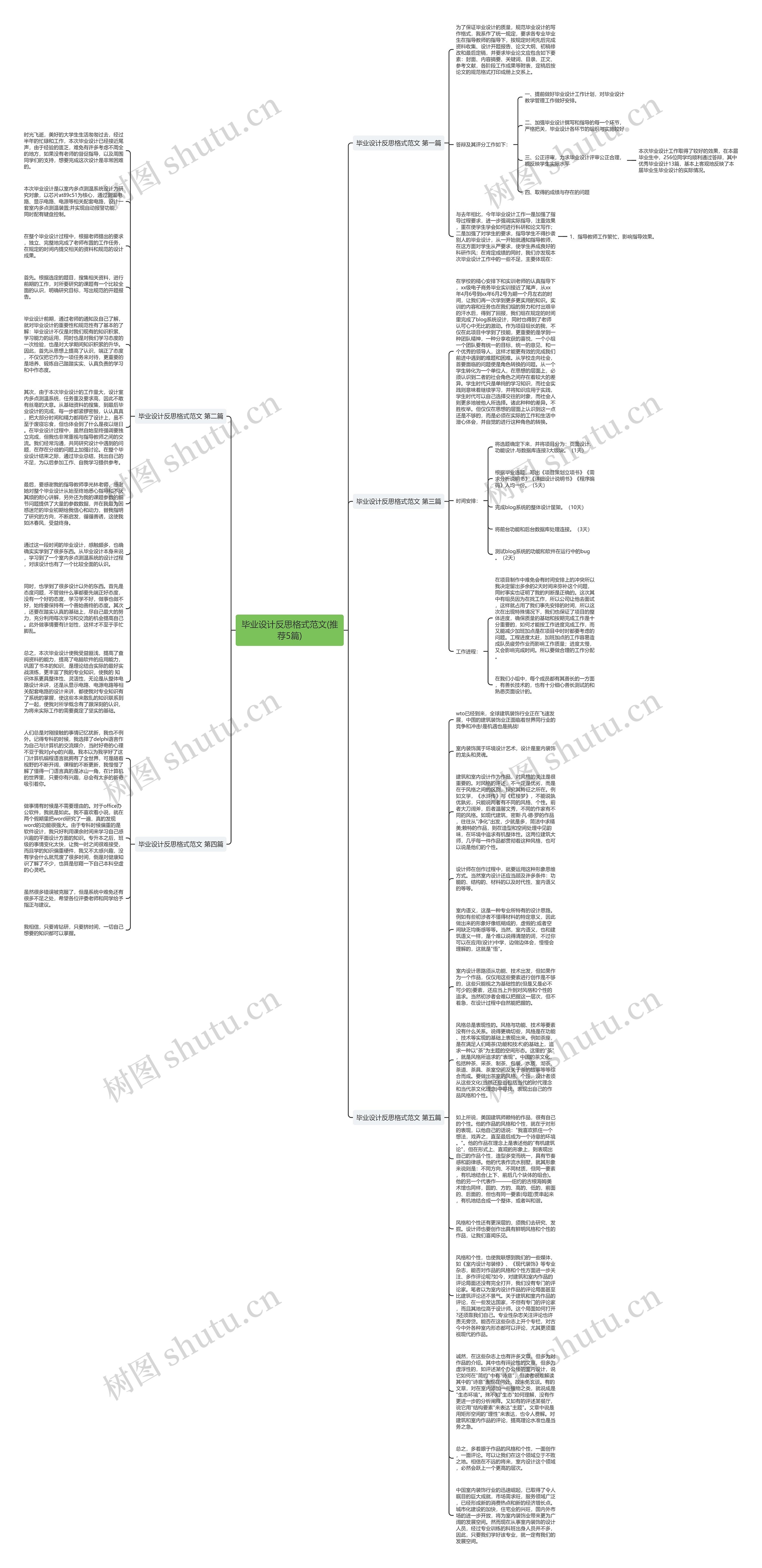 毕业设计反思格式范文(推荐5篇)思维导图