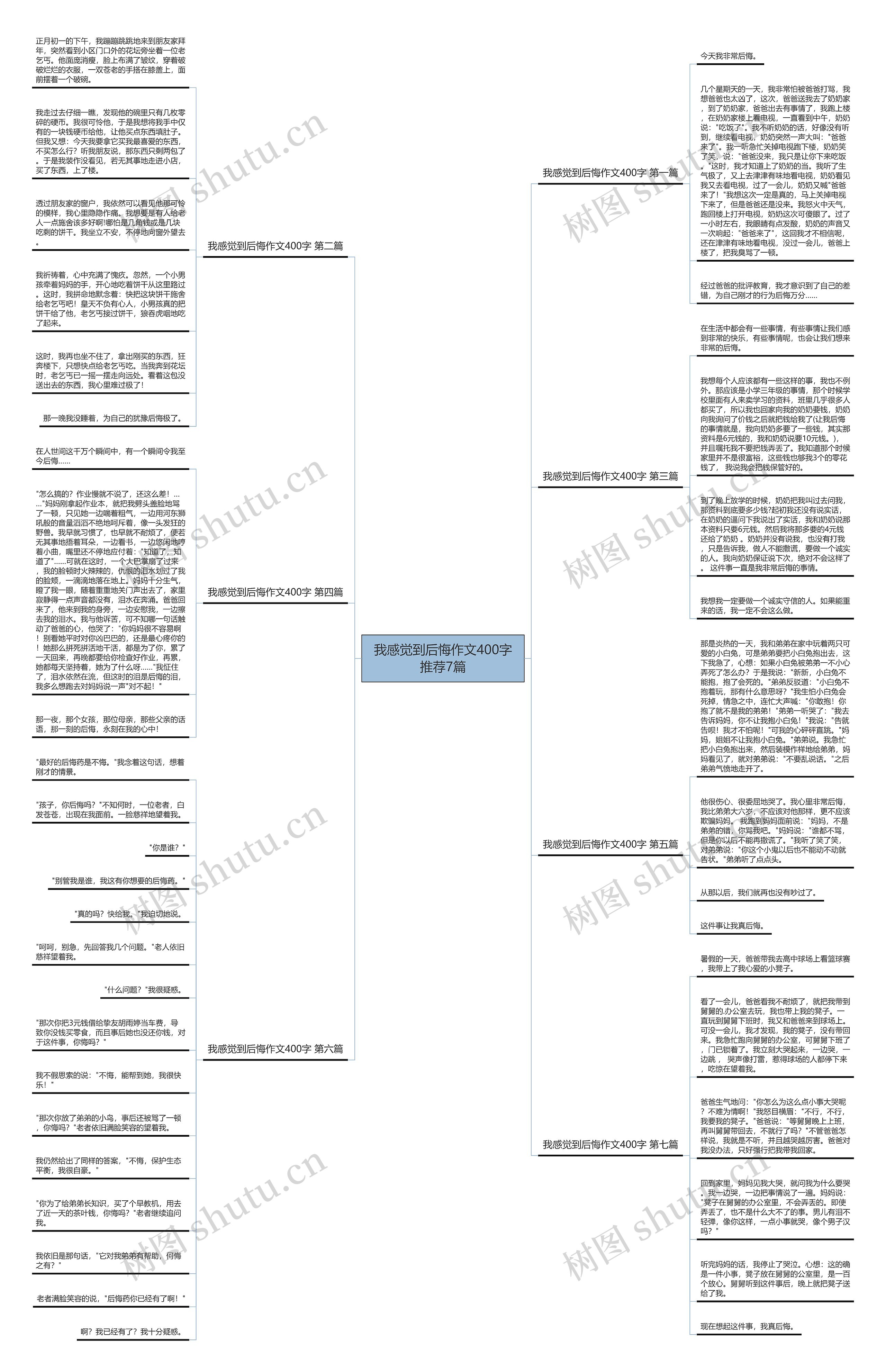 我感觉到后悔作文400字推荐7篇思维导图