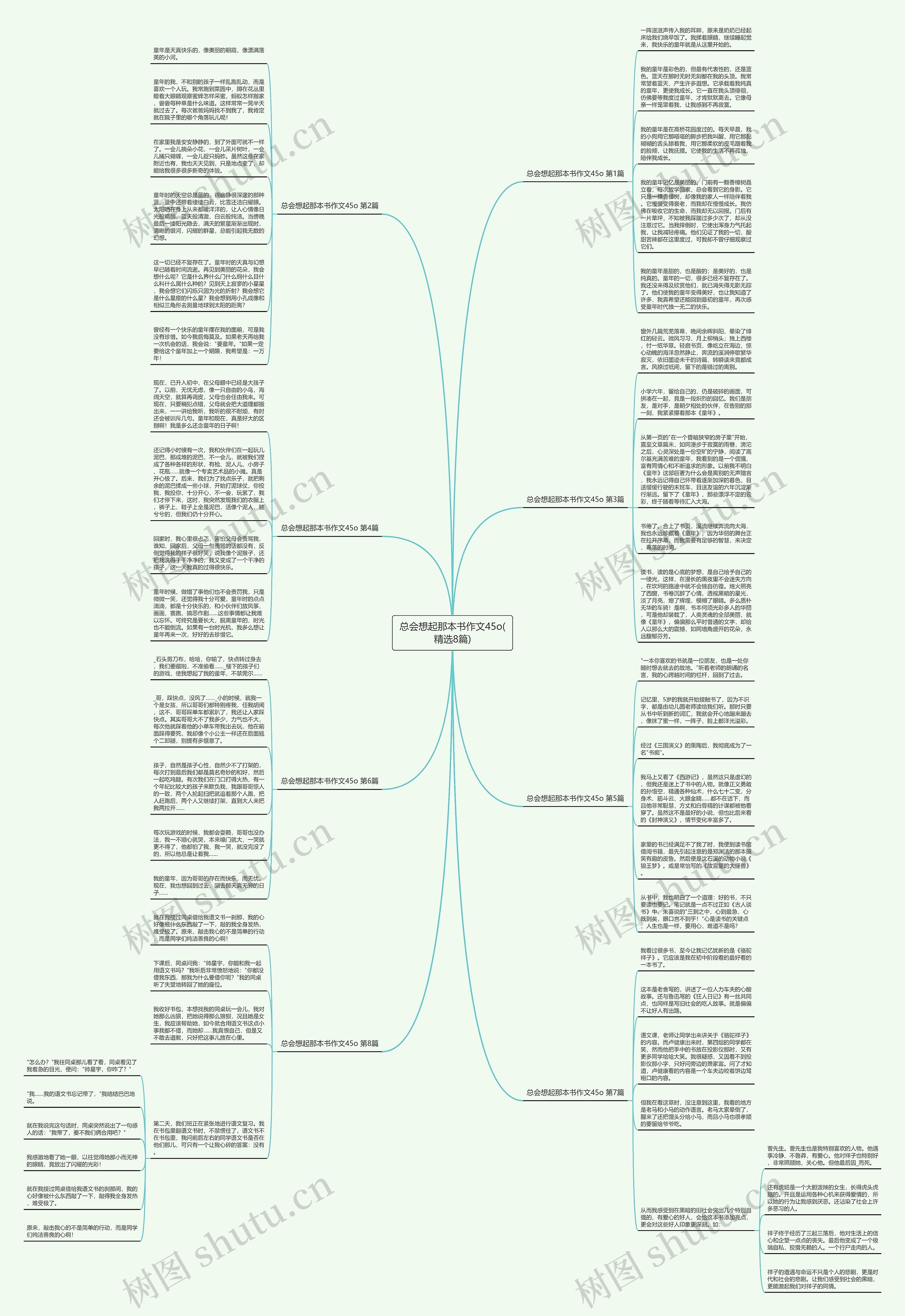 总会想起那本书作文45o(精选8篇)思维导图
