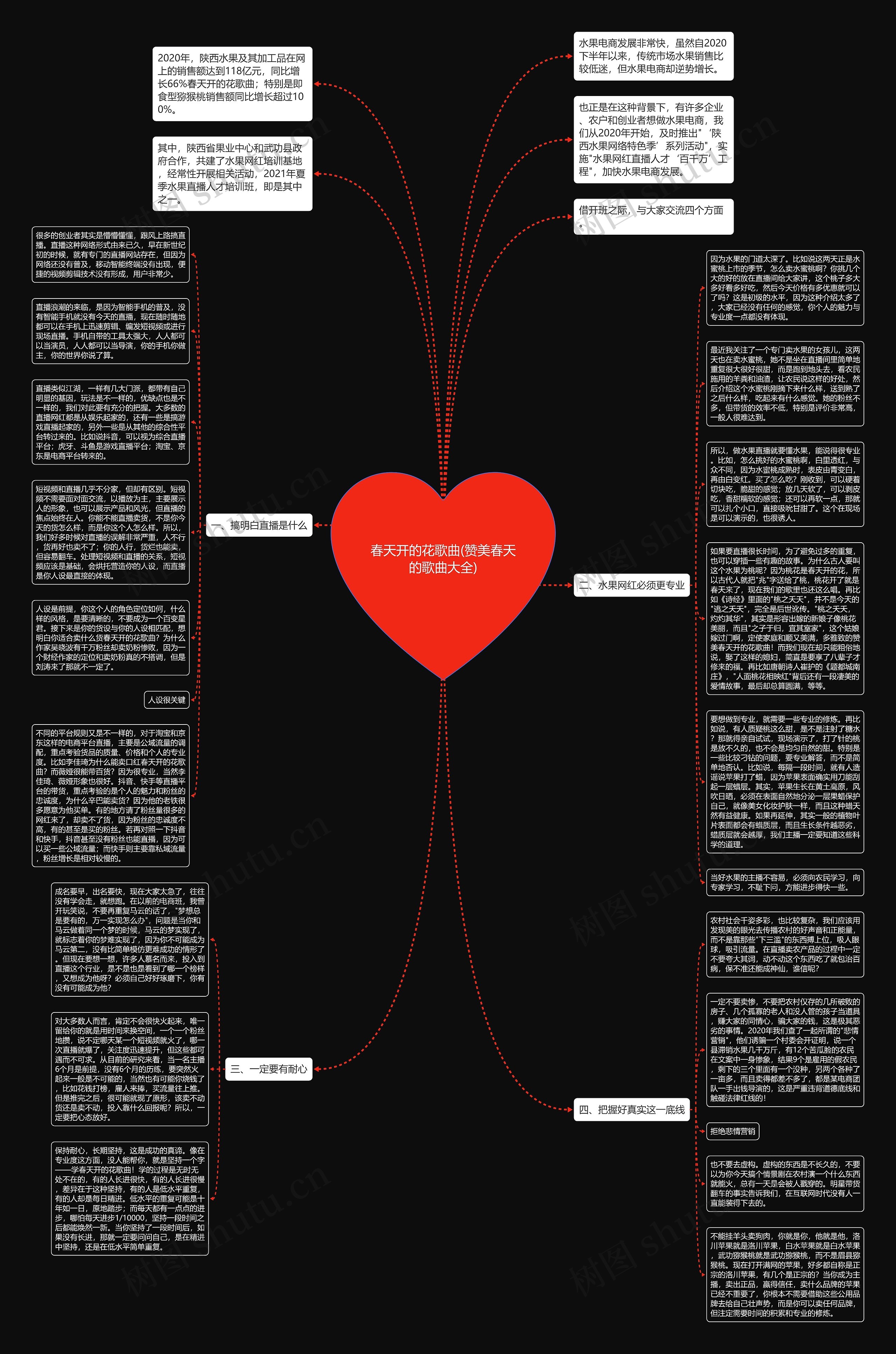 春天开的花歌曲(赞美春天的歌曲大全)思维导图