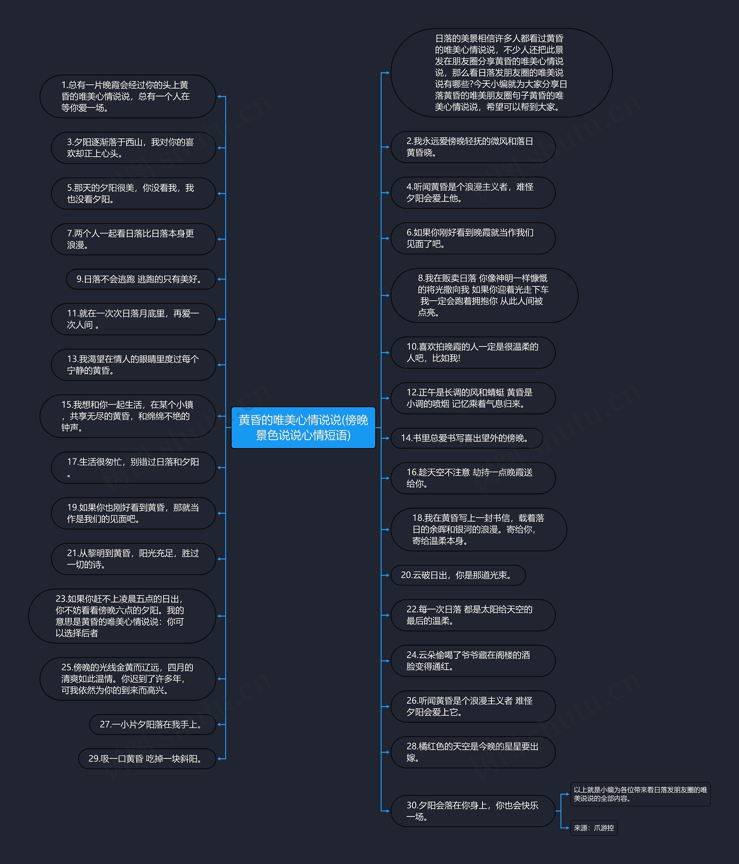 黄昏的唯美心情说说(傍晚景色说说心情短语)