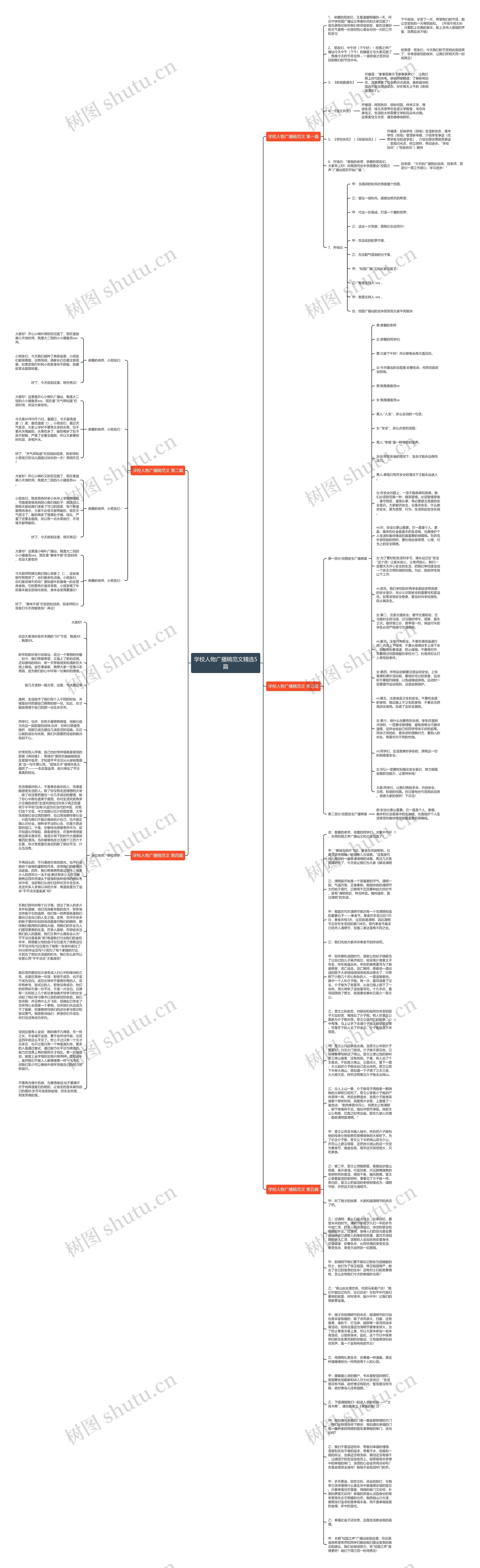 学校人物广播稿范文精选5篇思维导图