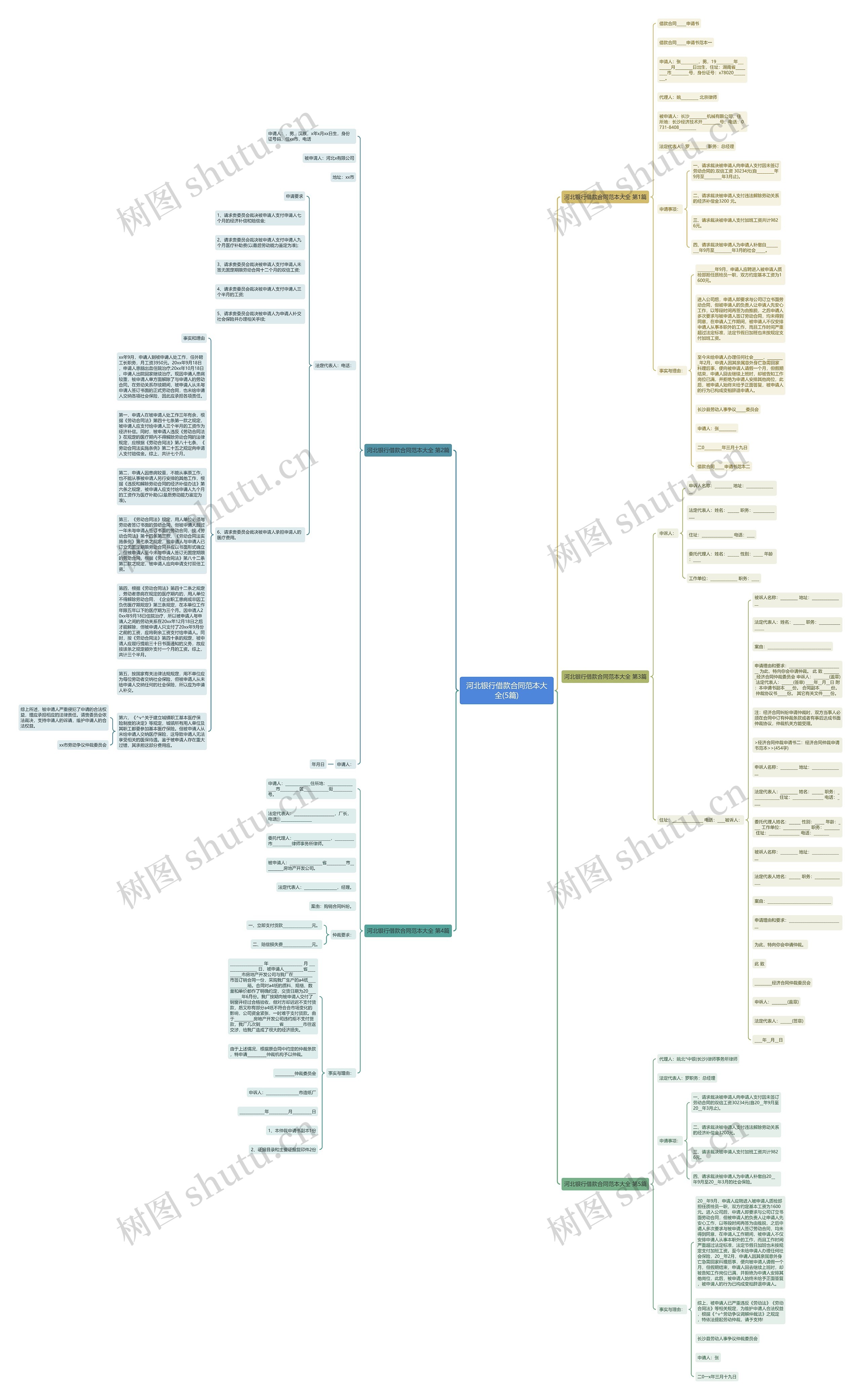 河北银行借款合同范本大全(5篇)思维导图