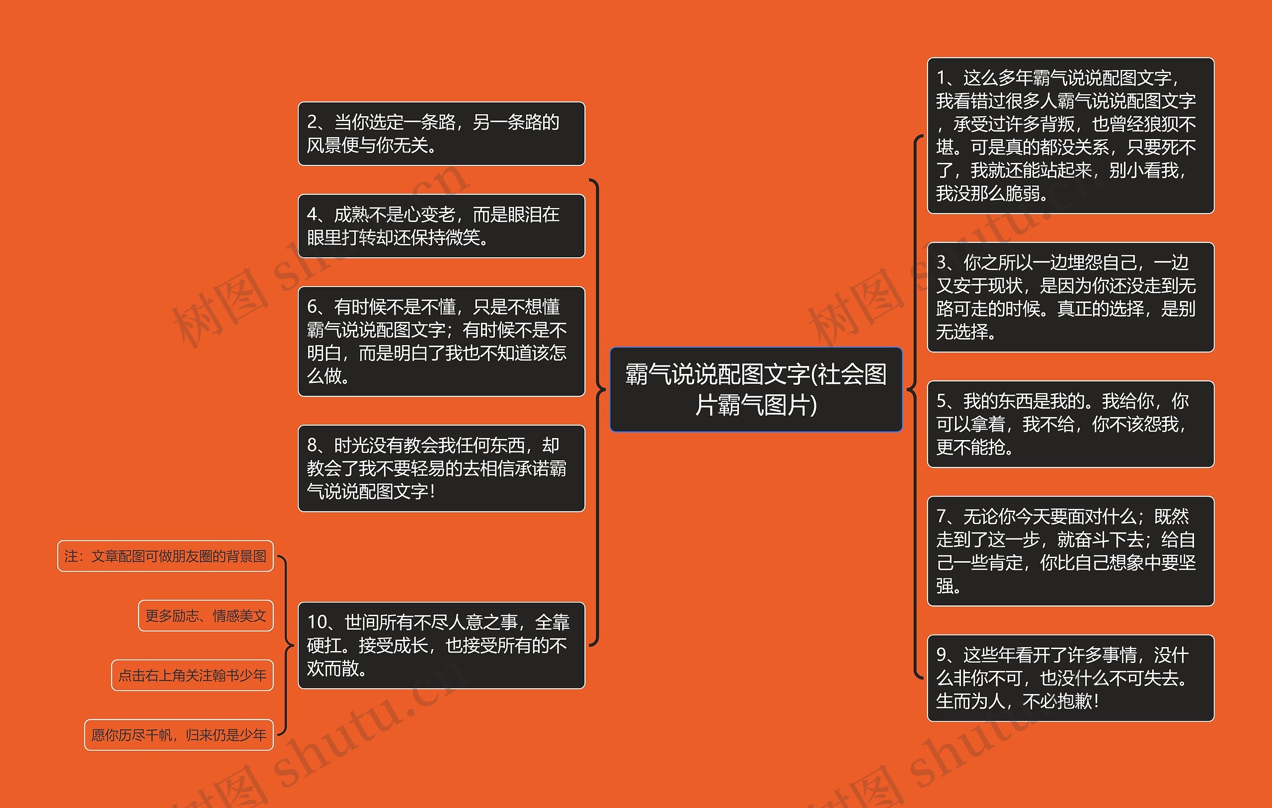 霸气说说配图文字(社会图片霸气图片)思维导图