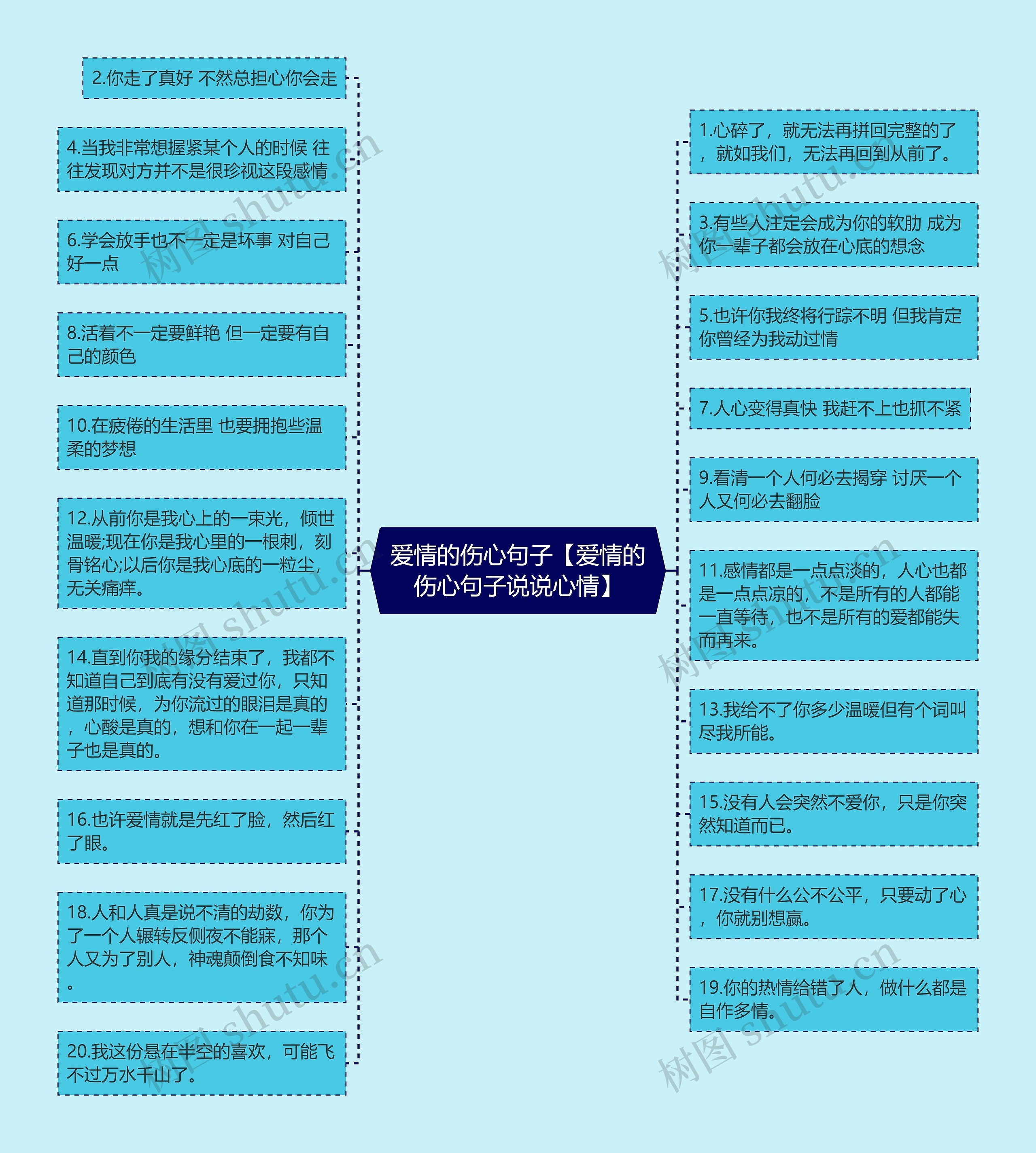 爱情的伤心句子【爱情的伤心句子说说心情】思维导图