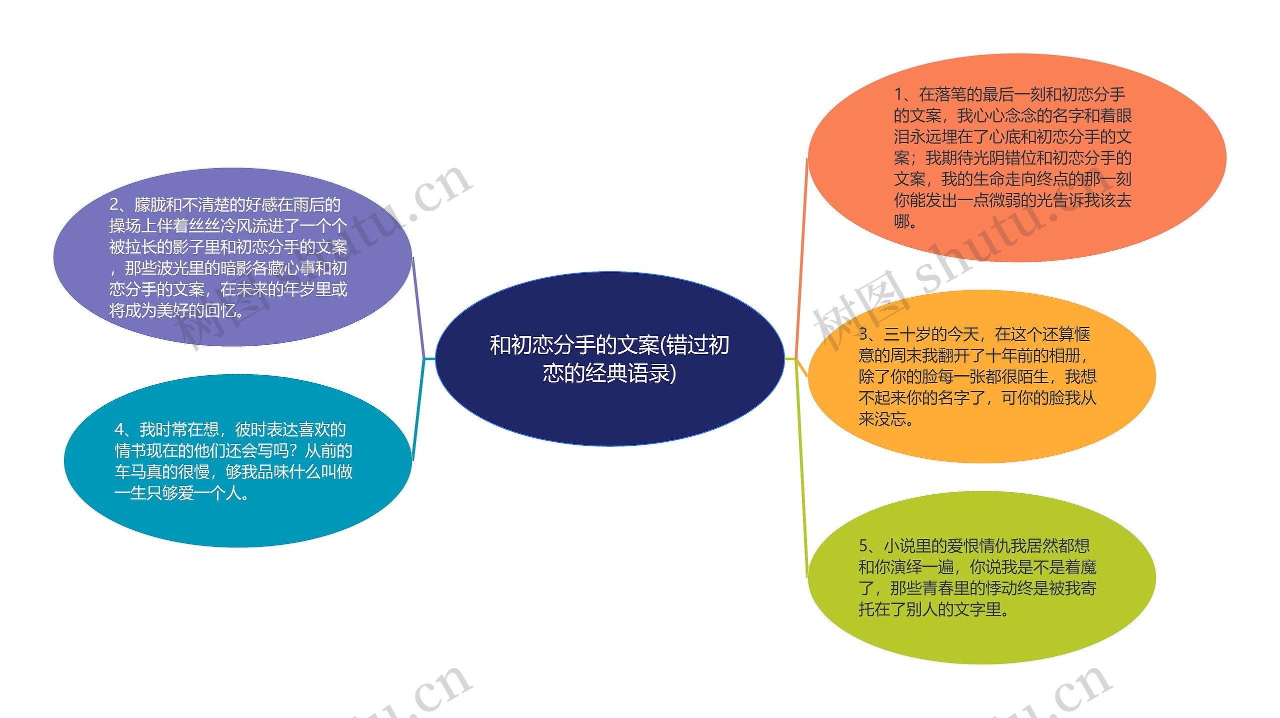 和初恋分手的文案(错过初恋的经典语录)思维导图