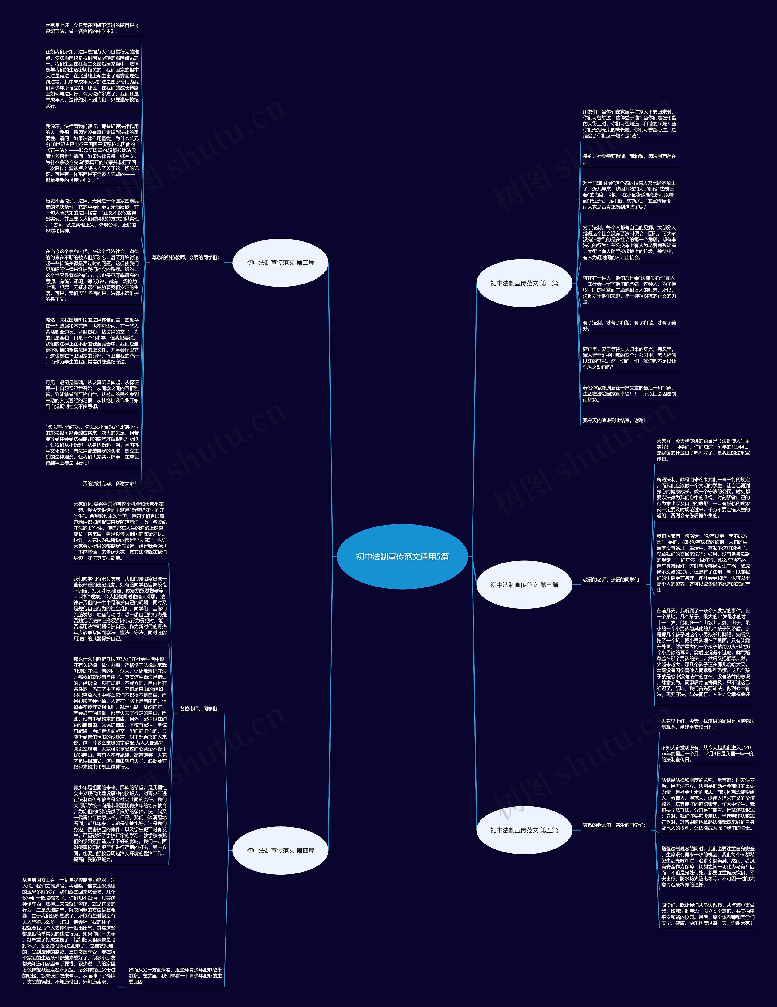初中法制宣传范文通用5篇思维导图