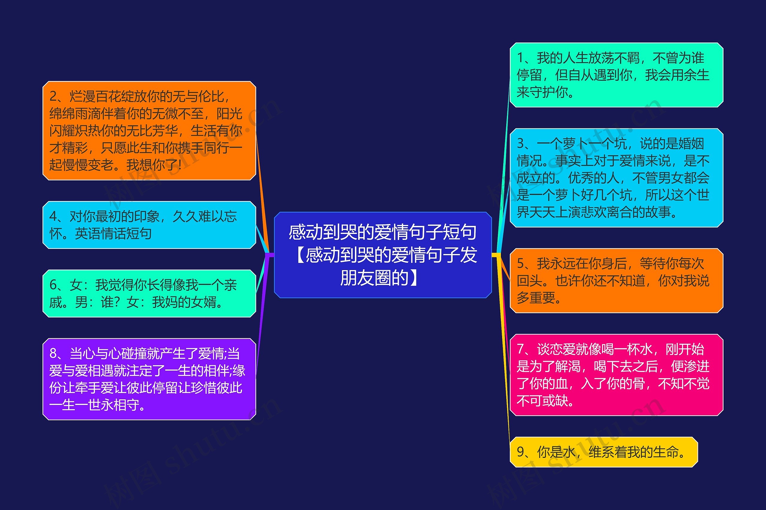 感动到哭的爱情句子短句【感动到哭的爱情句子发朋友圈的】思维导图