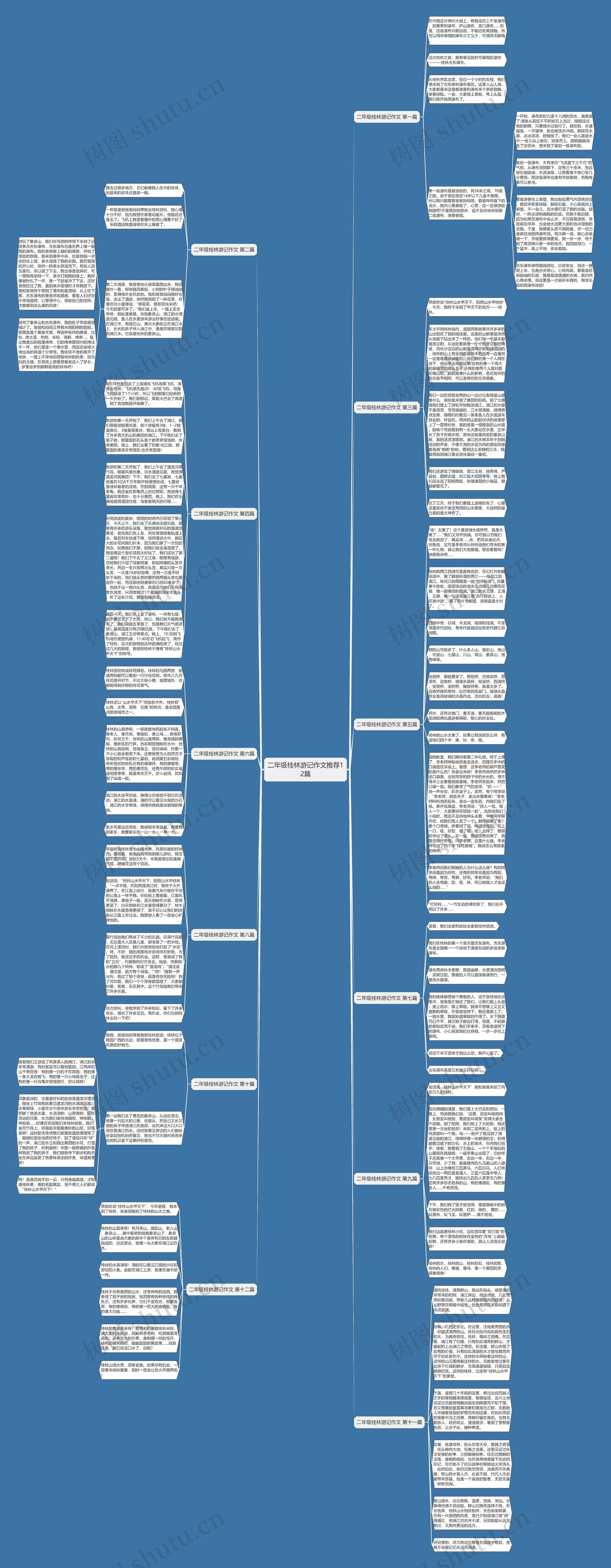 二年级桂林游记作文推荐12篇思维导图