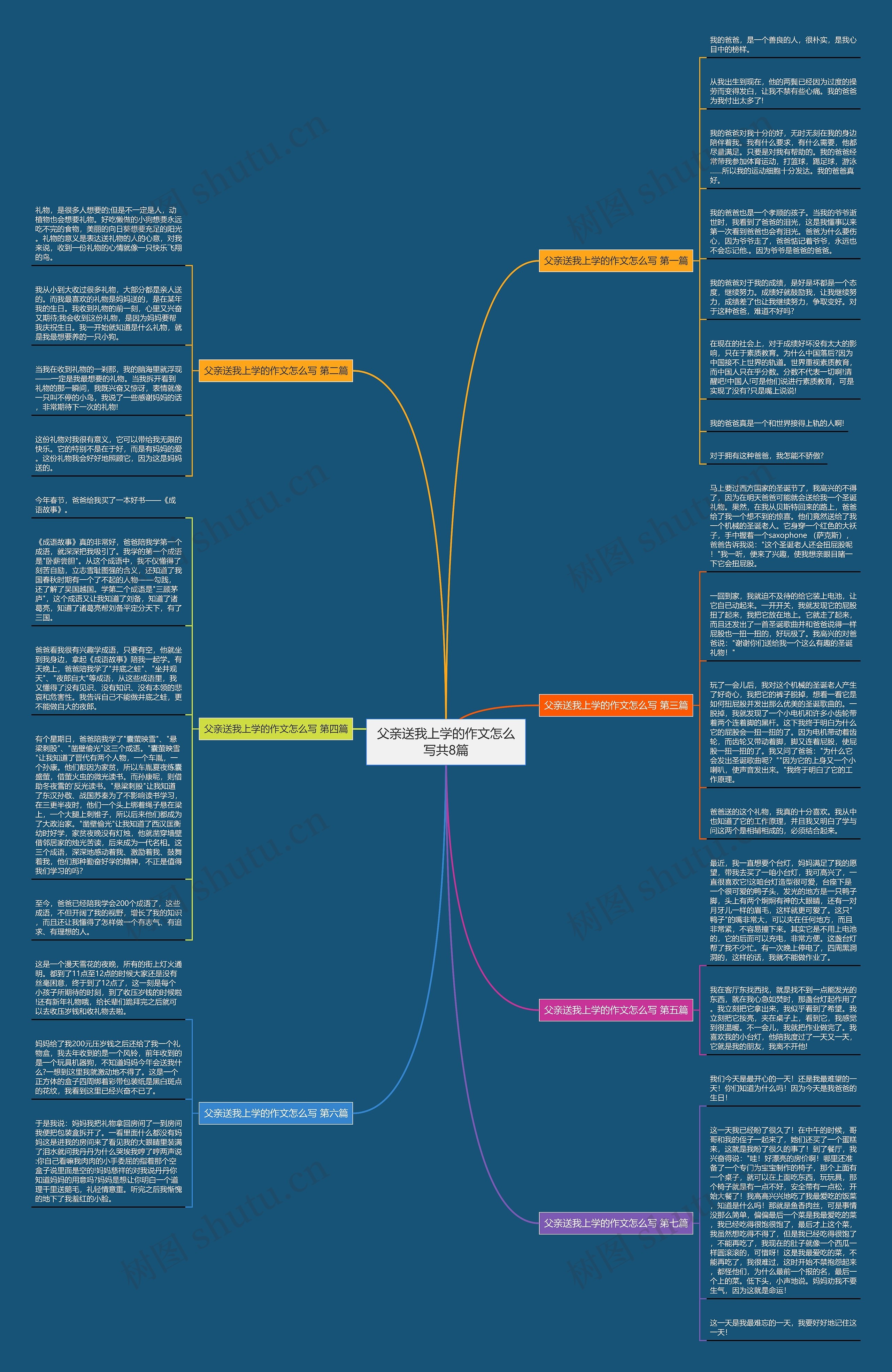 父亲送我上学的作文怎么写共8篇 父亲送我上学的作文怎么写共8篇