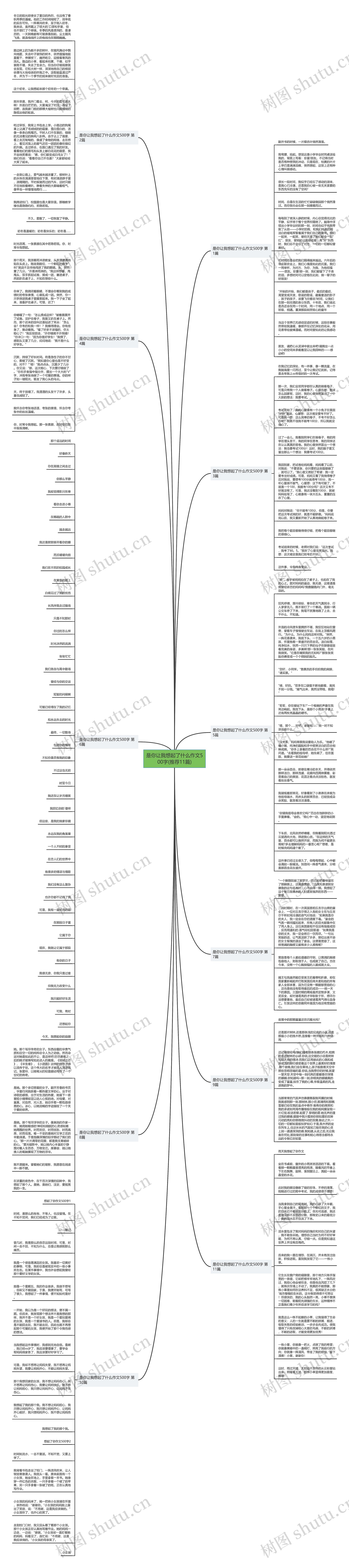 是你让我想起了什么作文500字(推荐11篇)思维导图