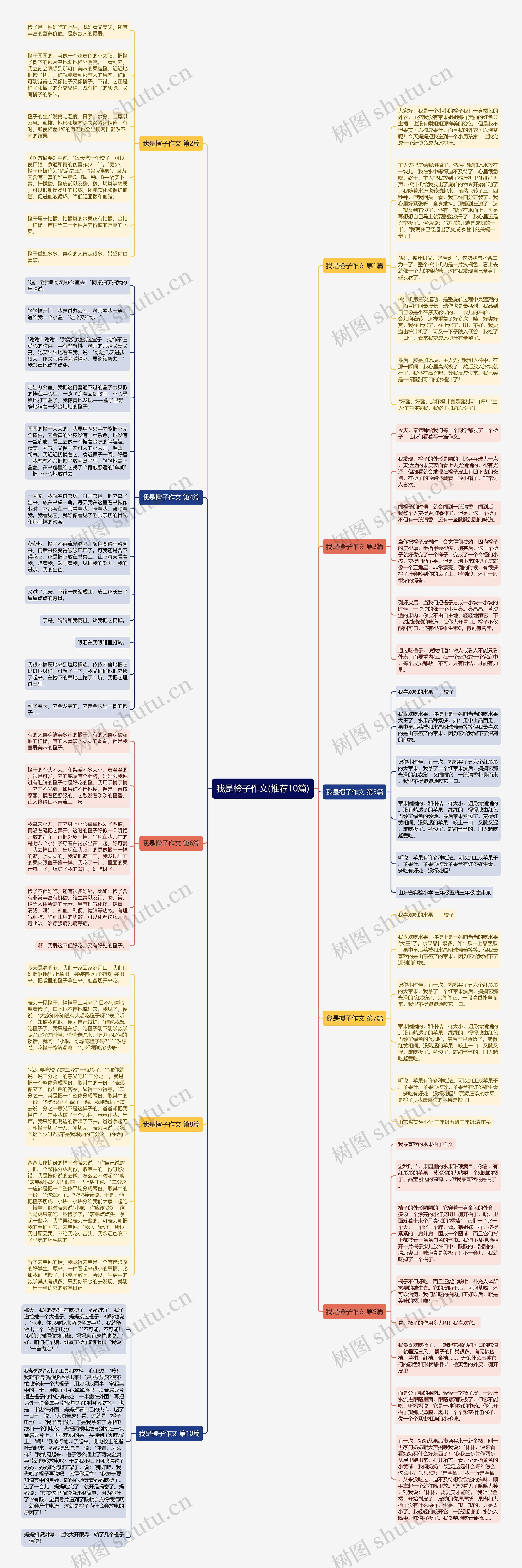 我是橙子作文(推荐10篇)思维导图
