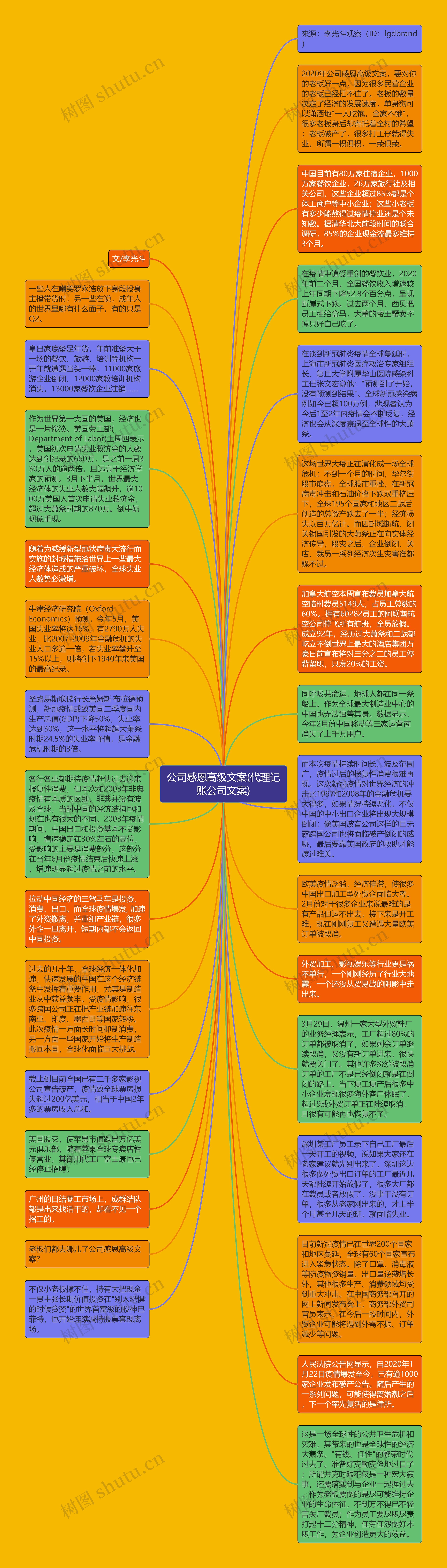 公司感恩高级文案(代理记账公司文案)思维导图