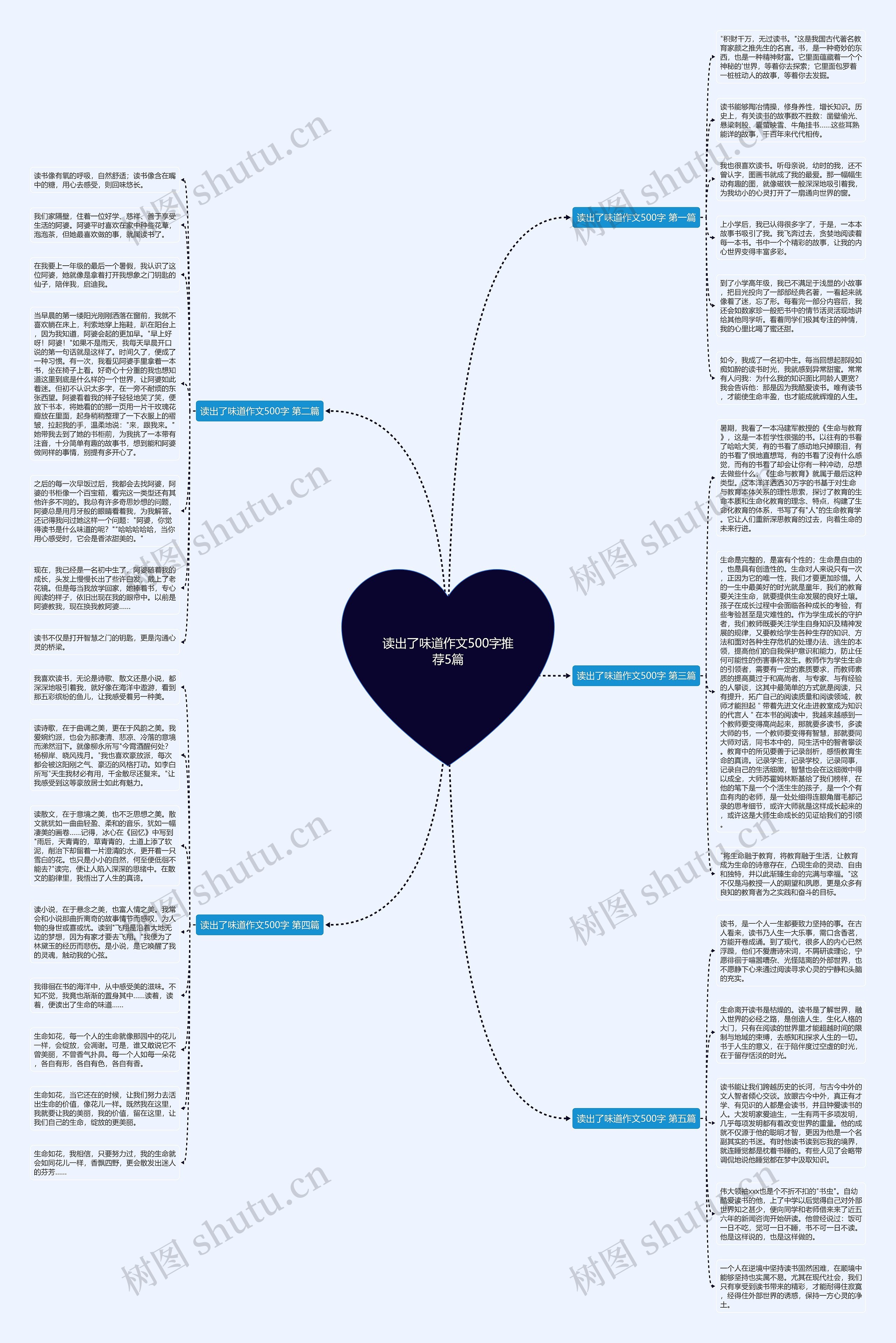 读出了味道作文500字推荐5篇思维导图