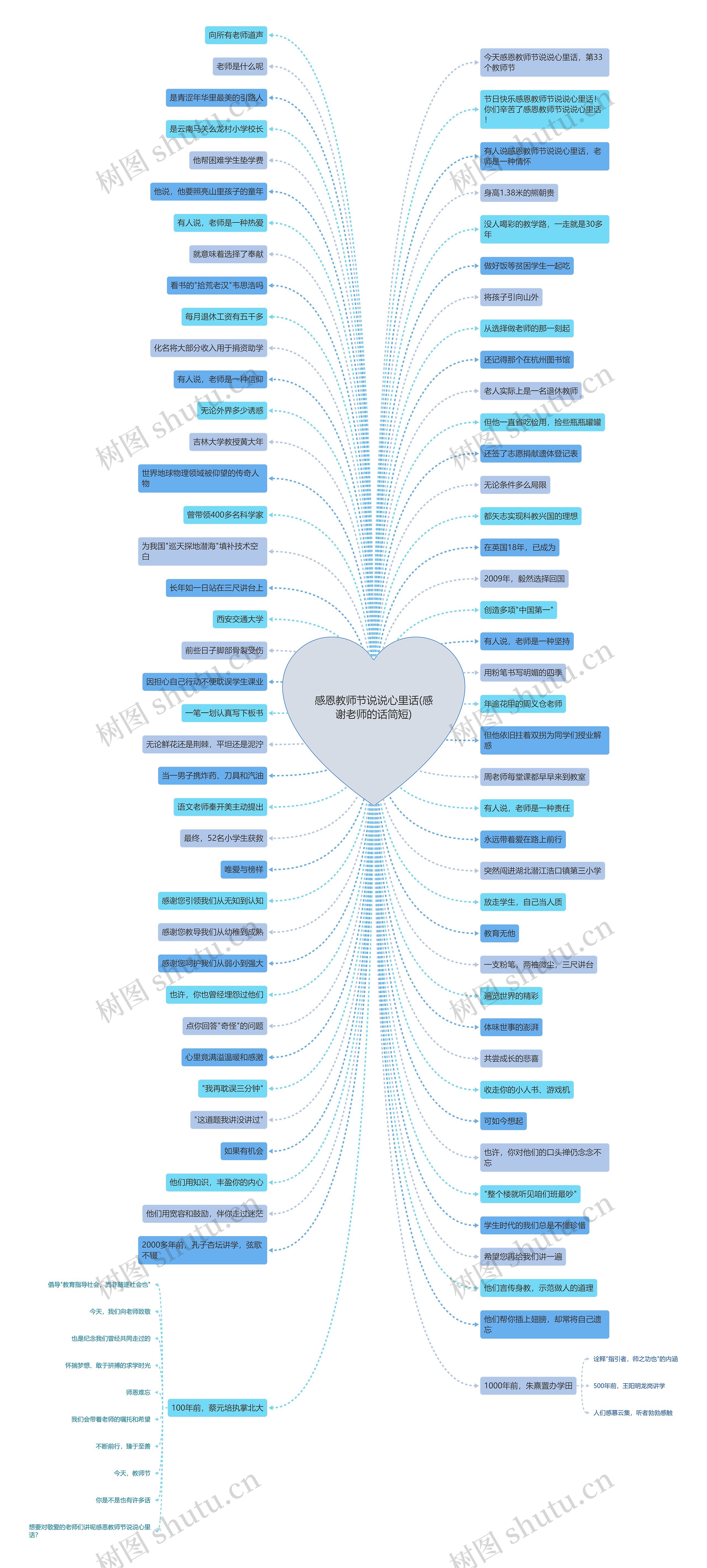 感恩教师节说说心里话(感谢老师的话简短) 感恩教师节说说心里话(感谢老师的话简短)