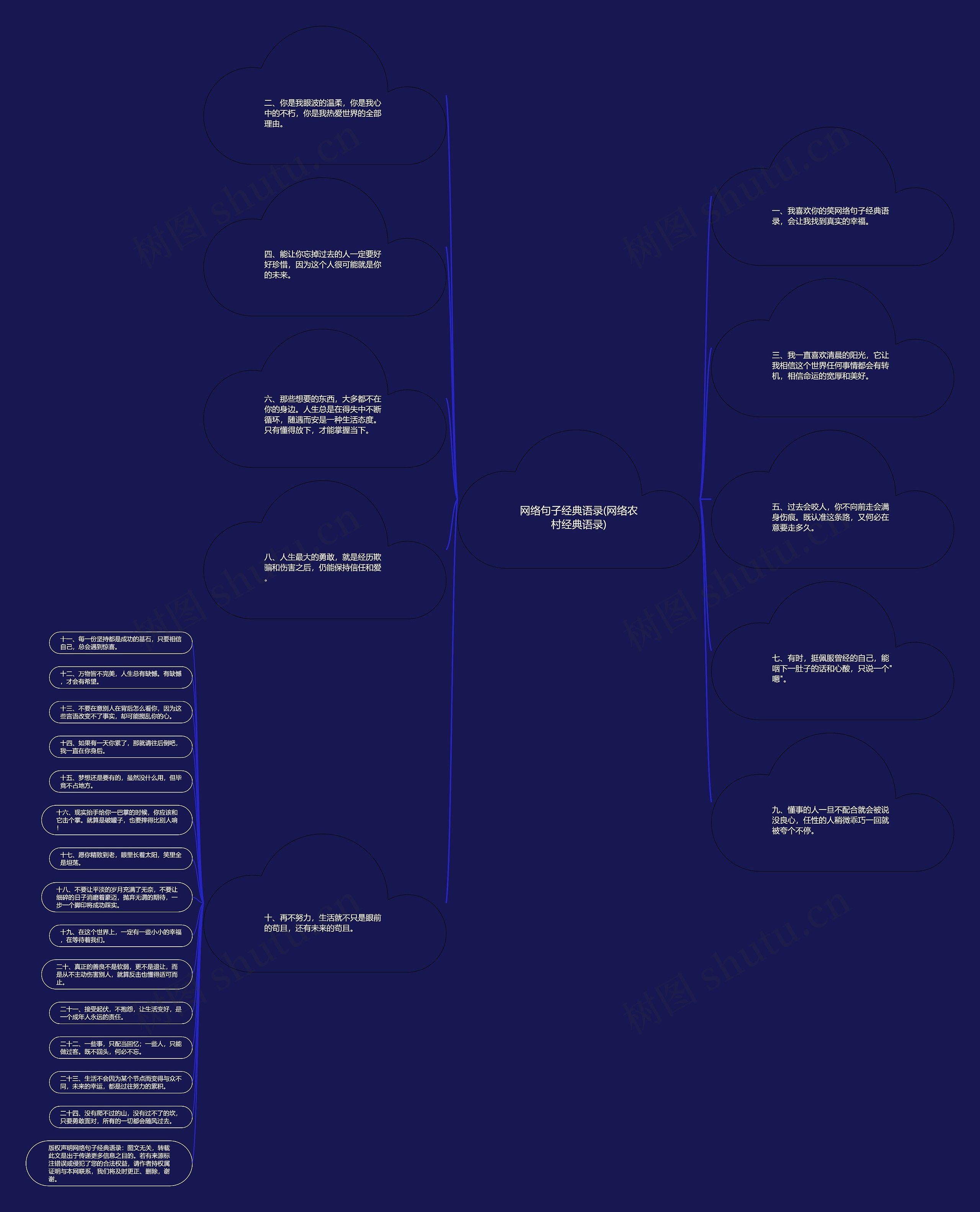 网络句子经典语录(网络农村经典语录)思维导图