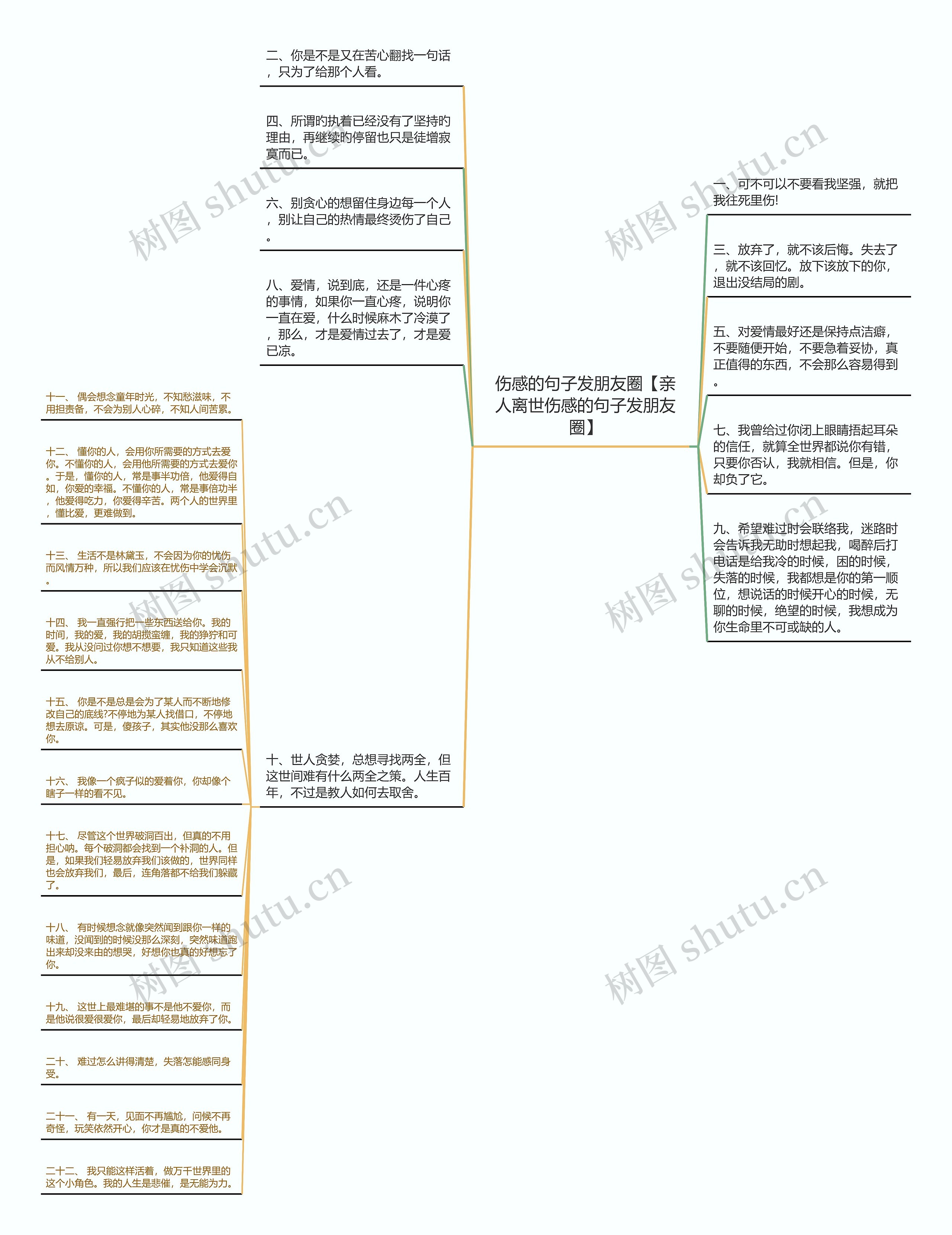 伤感的句子发朋友圈【亲人离世伤感的句子发朋友圈】思维导图