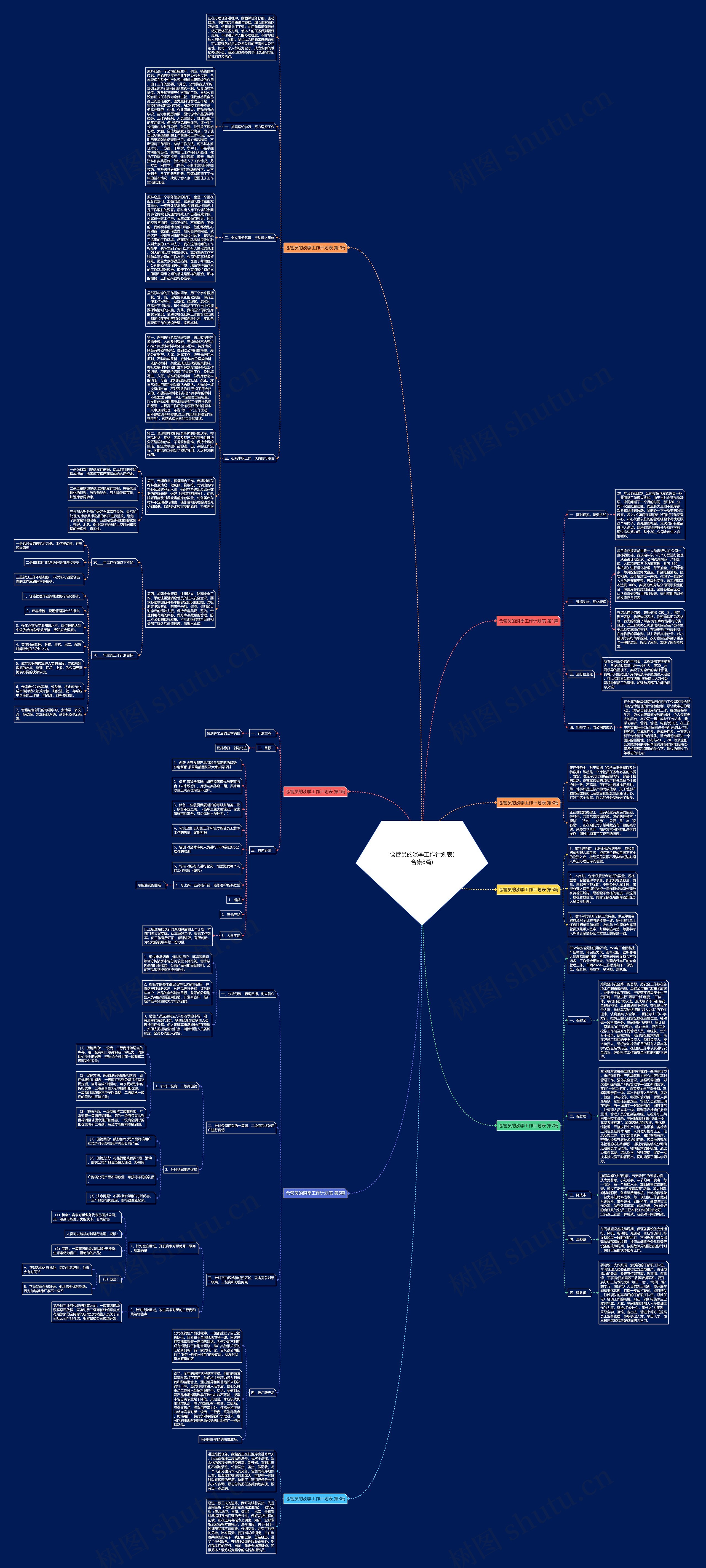 仓管员的淡季工作计划表(合集8篇)思维导图